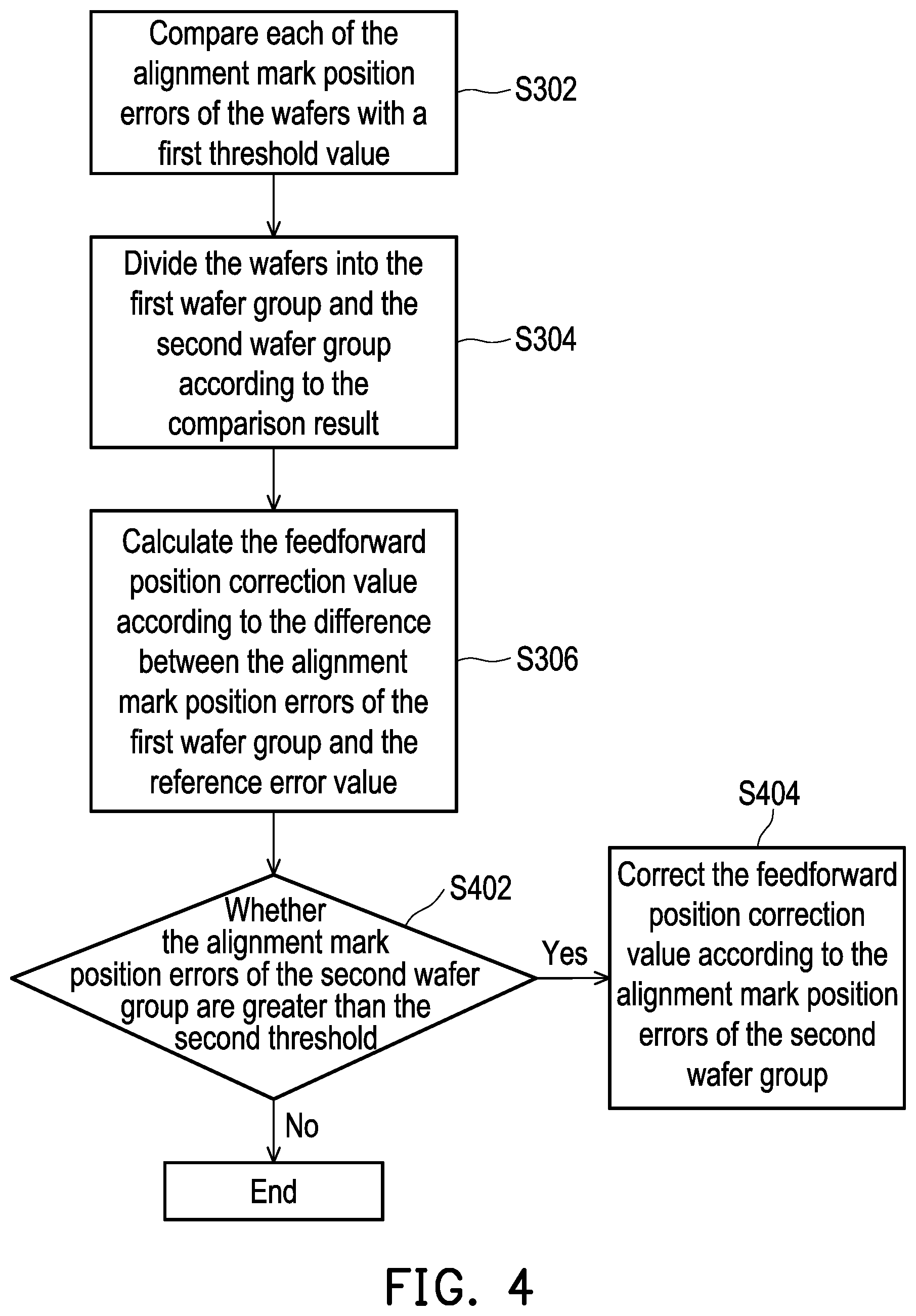 Patent US12353123 Figure 4 – Semiconductor manufacturing apparatus and semiconductor manufacturing method thereof