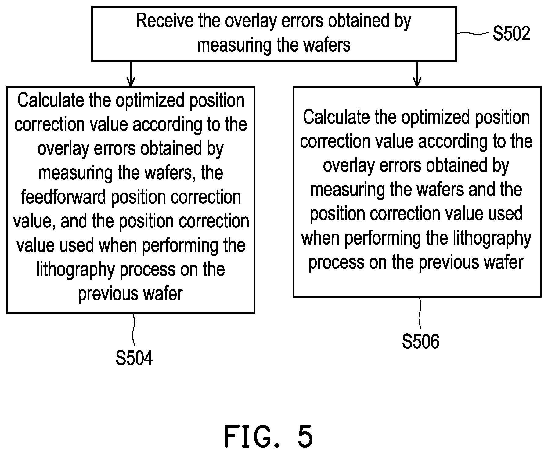 Patent US12353123 Figure 5 – Semiconductor manufacturing apparatus and semiconductor manufacturing method thereof