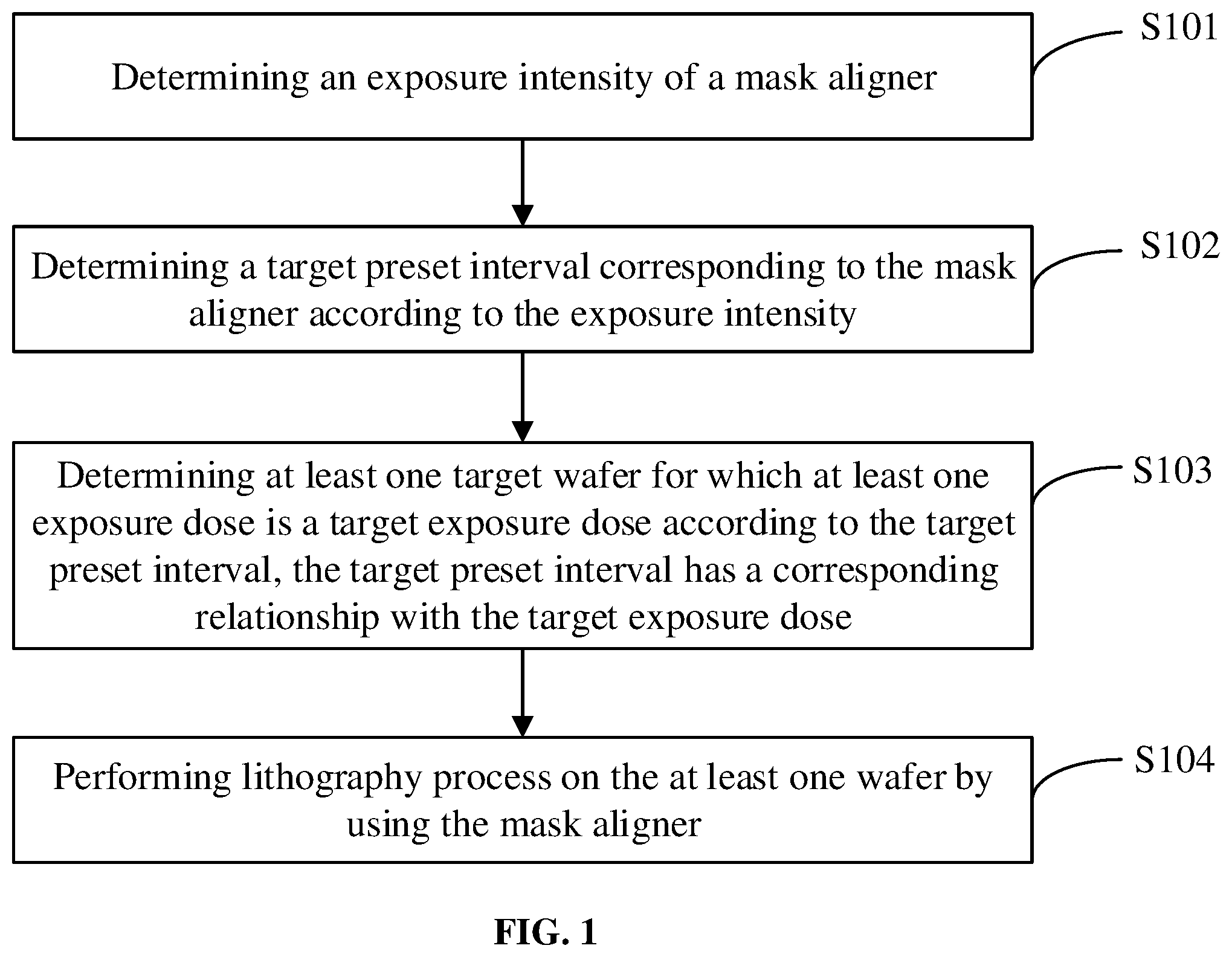 Patent US12353124 Figure 1 – Lithography method, lithography apparatus, and computer storage medium