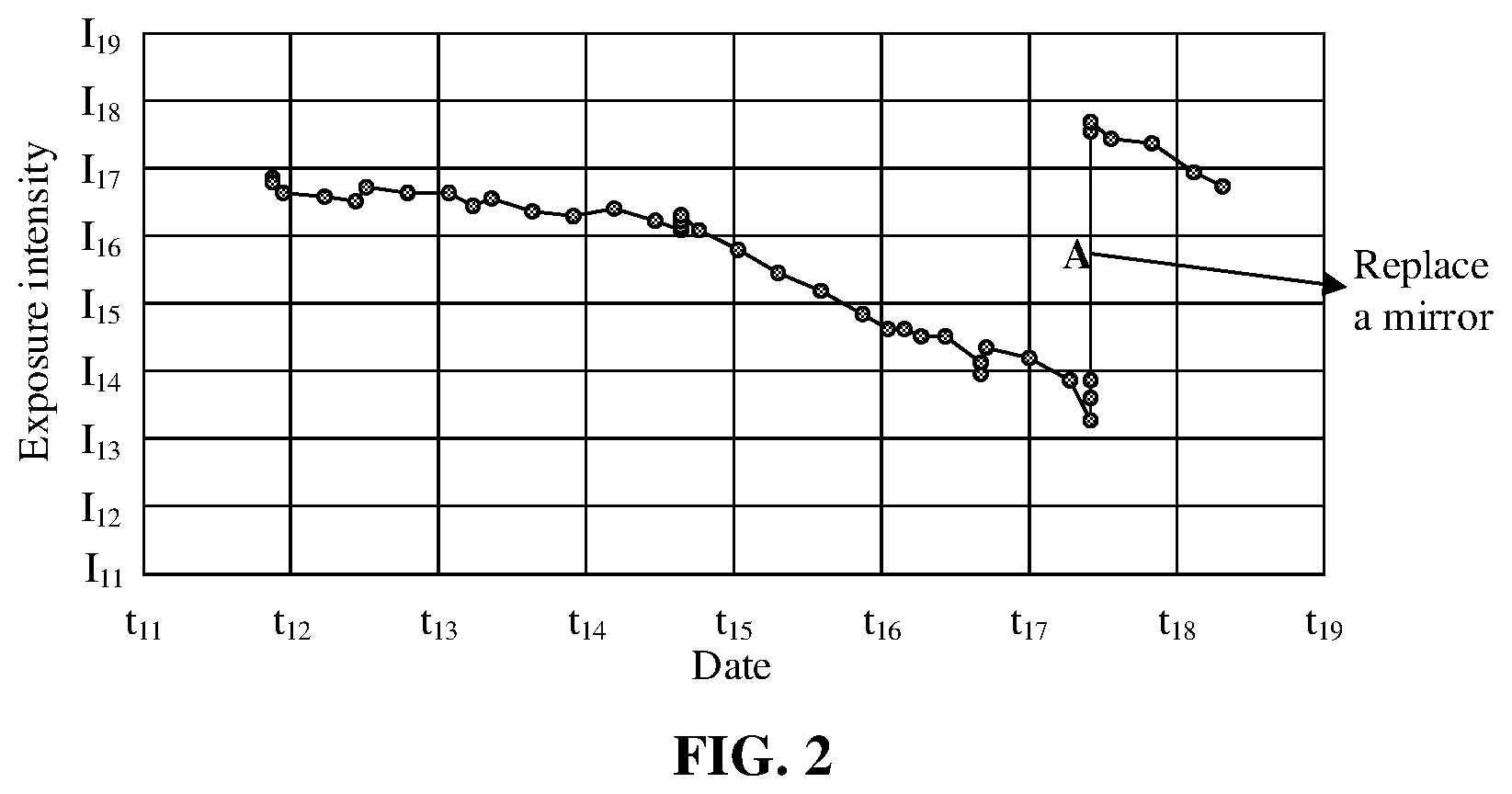 Patent US12353124 Figure 2 – Lithography method, lithography apparatus, and computer storage medium