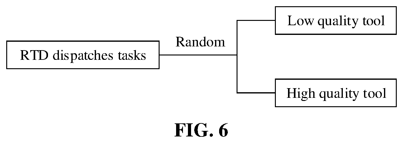 Patent US12353124 Figure 6 – Lithography method, lithography apparatus, and computer storage medium