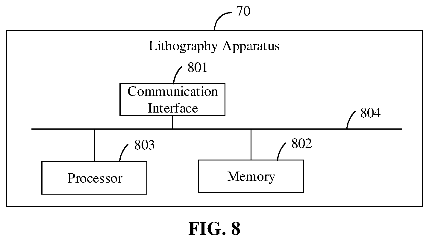 Patent US12353124 Figure 8 – Lithography method, lithography apparatus, and computer storage medium