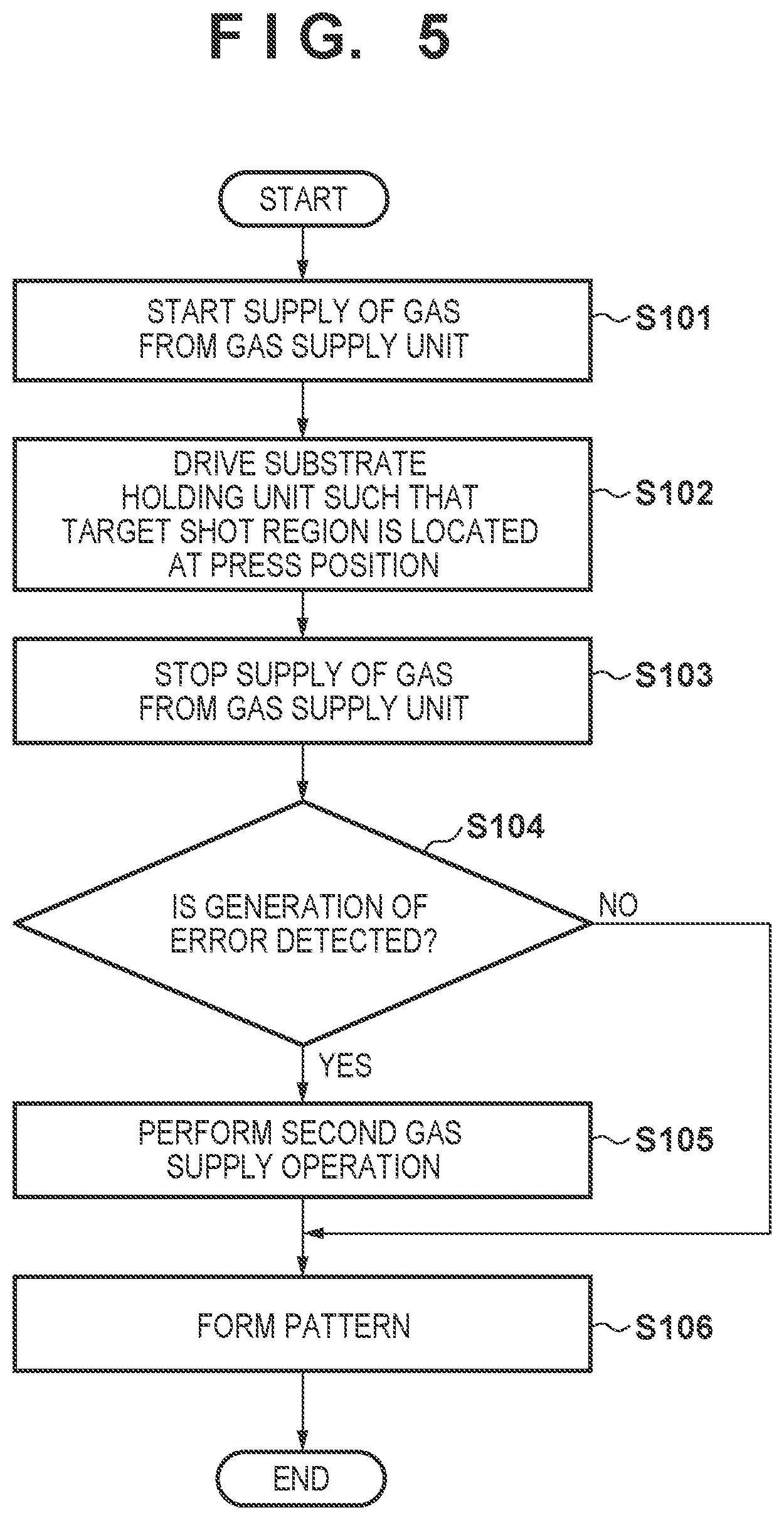 Patent US12353127 Figure 5 – Imprint apparatus, imprint method and article manufacturing method