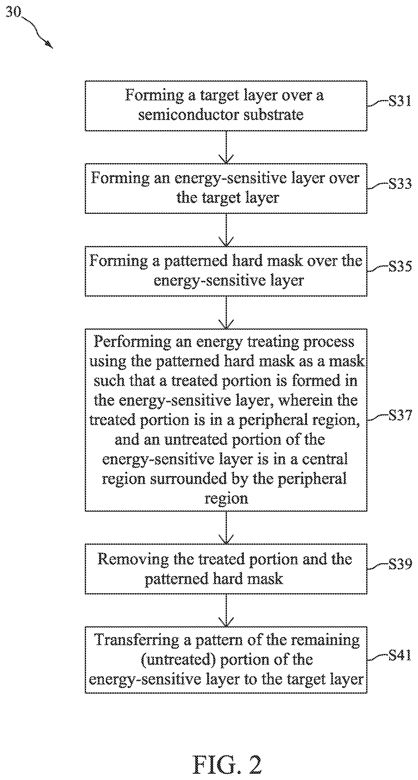 Patent US12353129 Figure 2 – Method for preparing semiconductor device structure including bevel etching process
