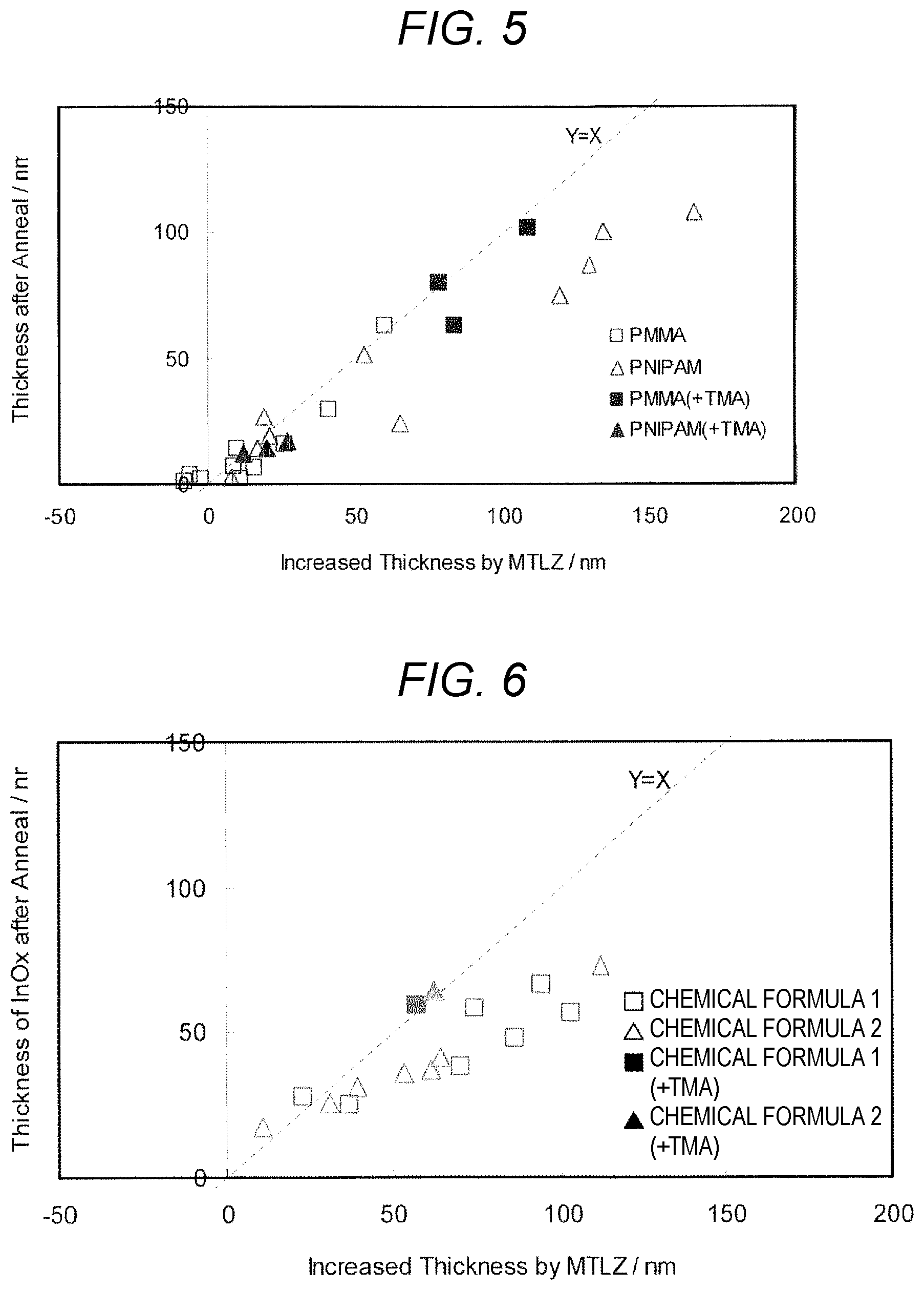 Patent US12353131 Figure 4 – Method for manufacturing indium-containing organic polymer film, patterning method, and method for manufacturing semiconductor device