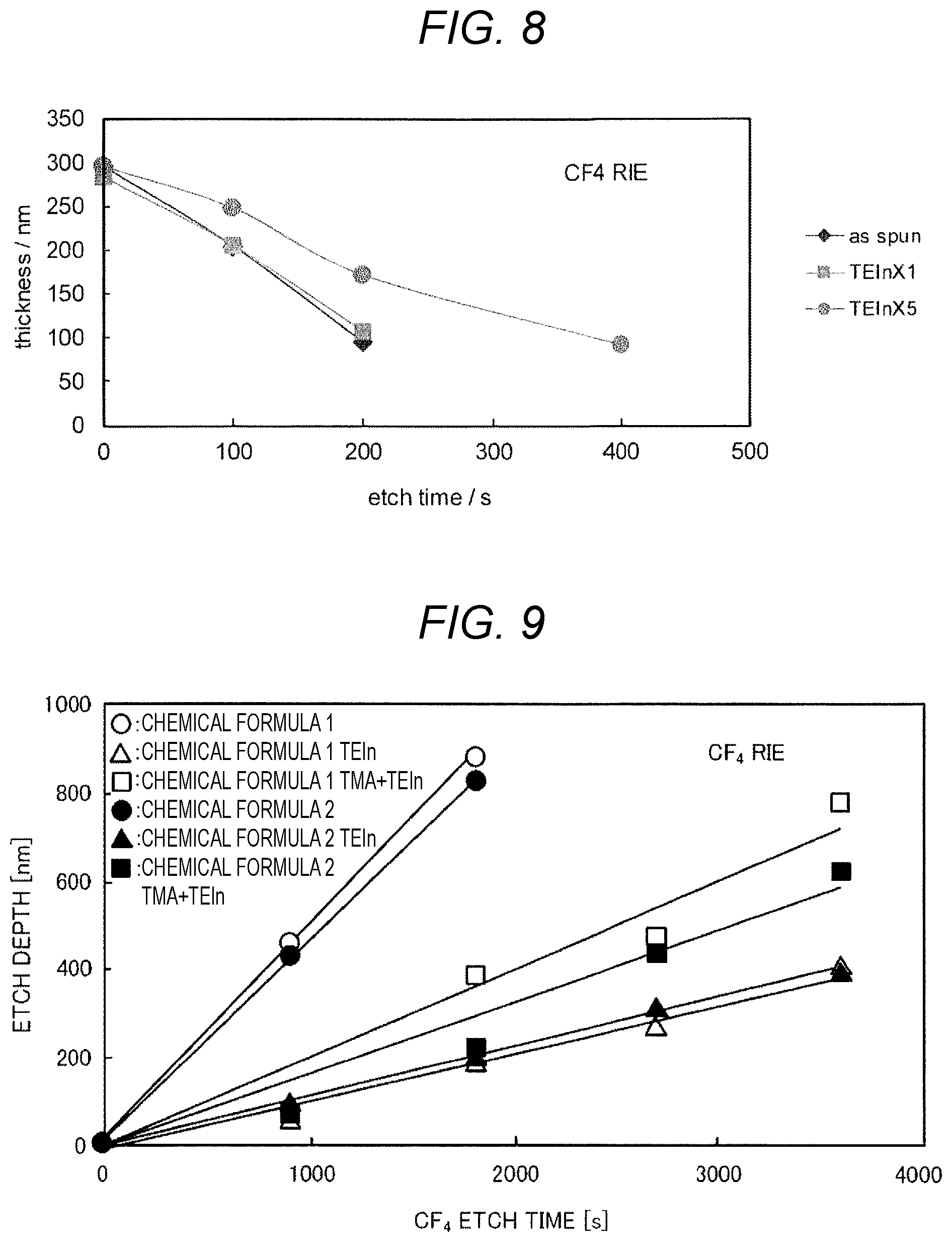 Patent US12353131 Figure 6 – Method for manufacturing indium-containing organic polymer film, patterning method, and method for manufacturing semiconductor device