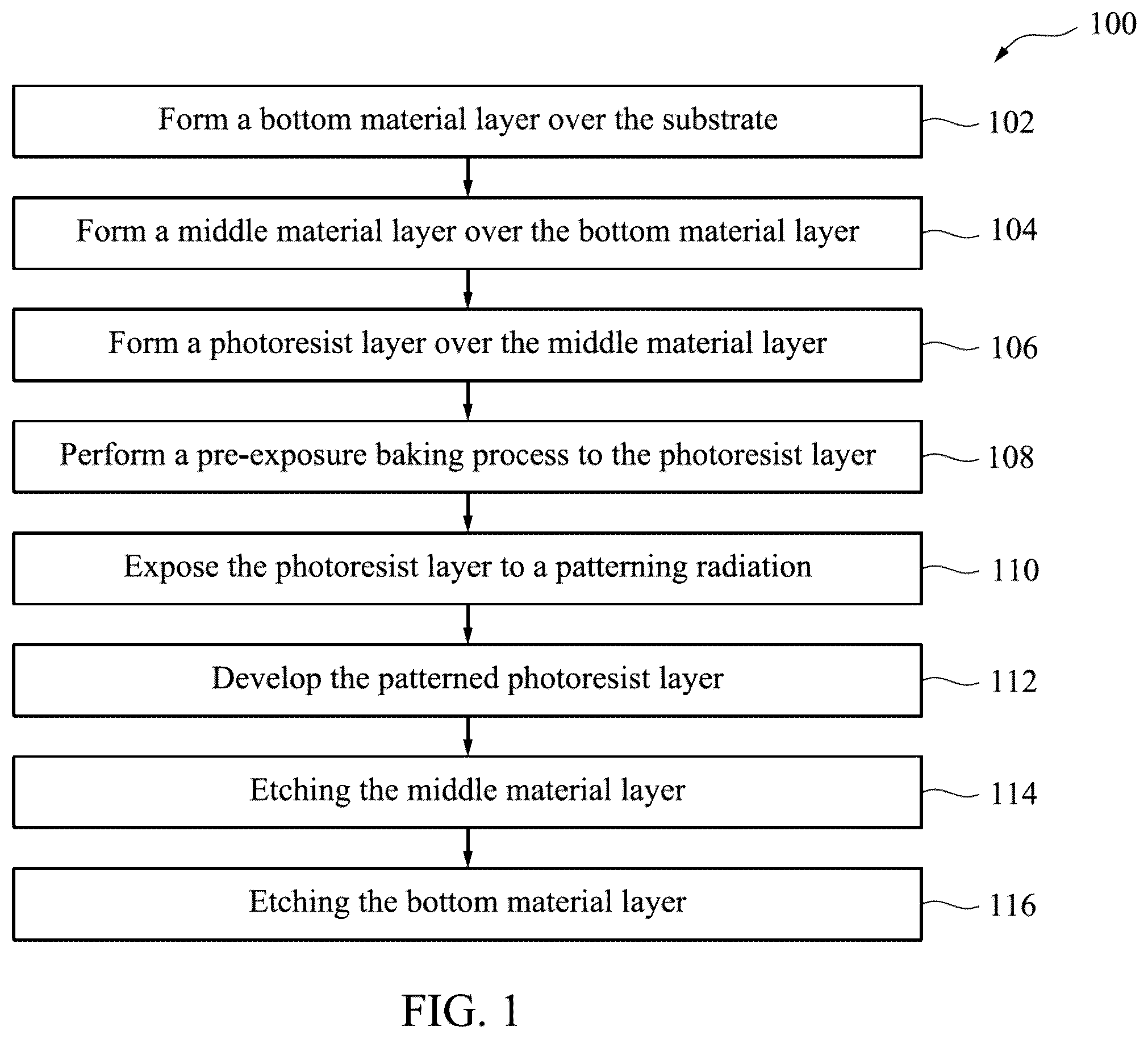 Patent US12353132 Figure 1 – Metallic photoresist patterning and defect improvement