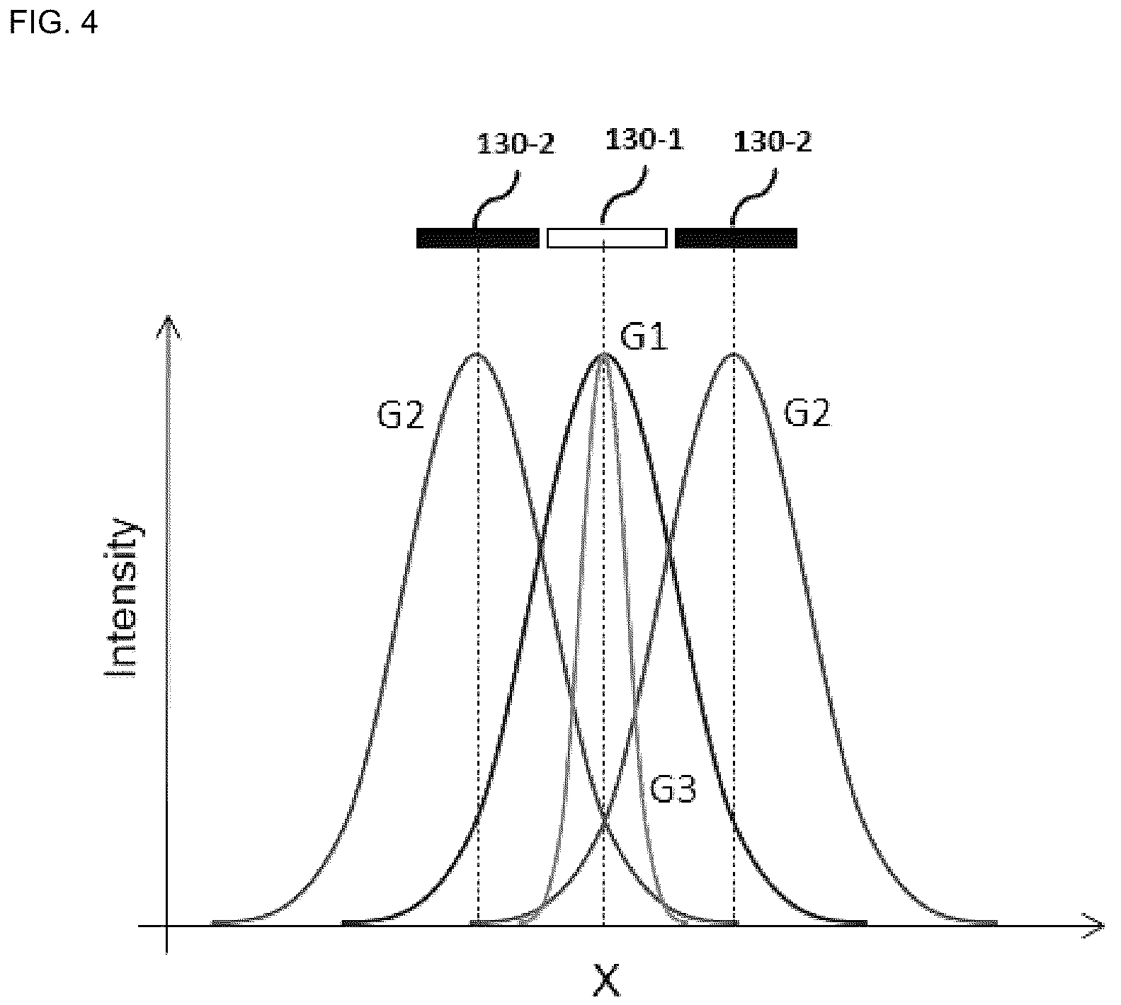 Patent US12353138 Figure 4 – High-speed nanopatterning method and apparatus of two-color super-resolution photolithography
