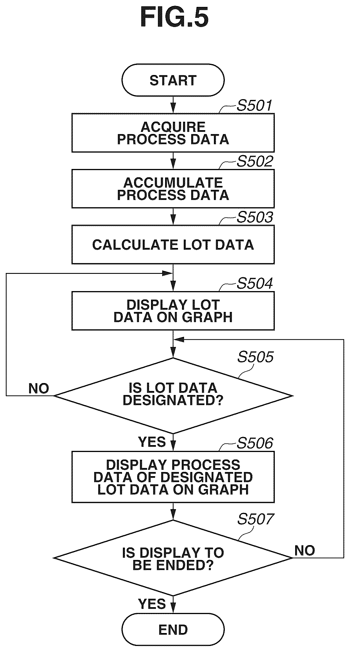 Patent US12353140 Figure 5 – Information processing apparatus and information processing method
