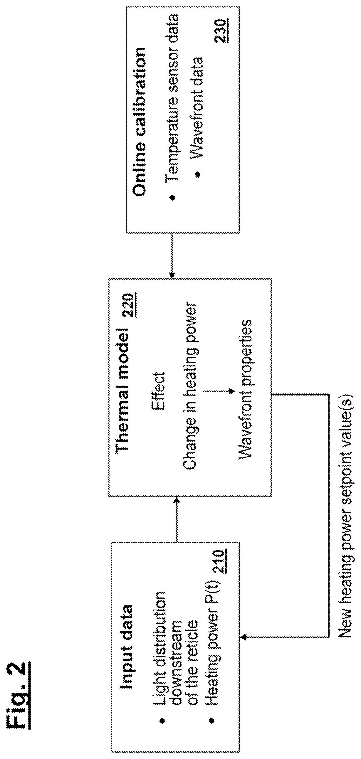 Patent US12353141 Figure 2 – Method for heating an optical element in a microlithographic projection exposure apparatus and optical system