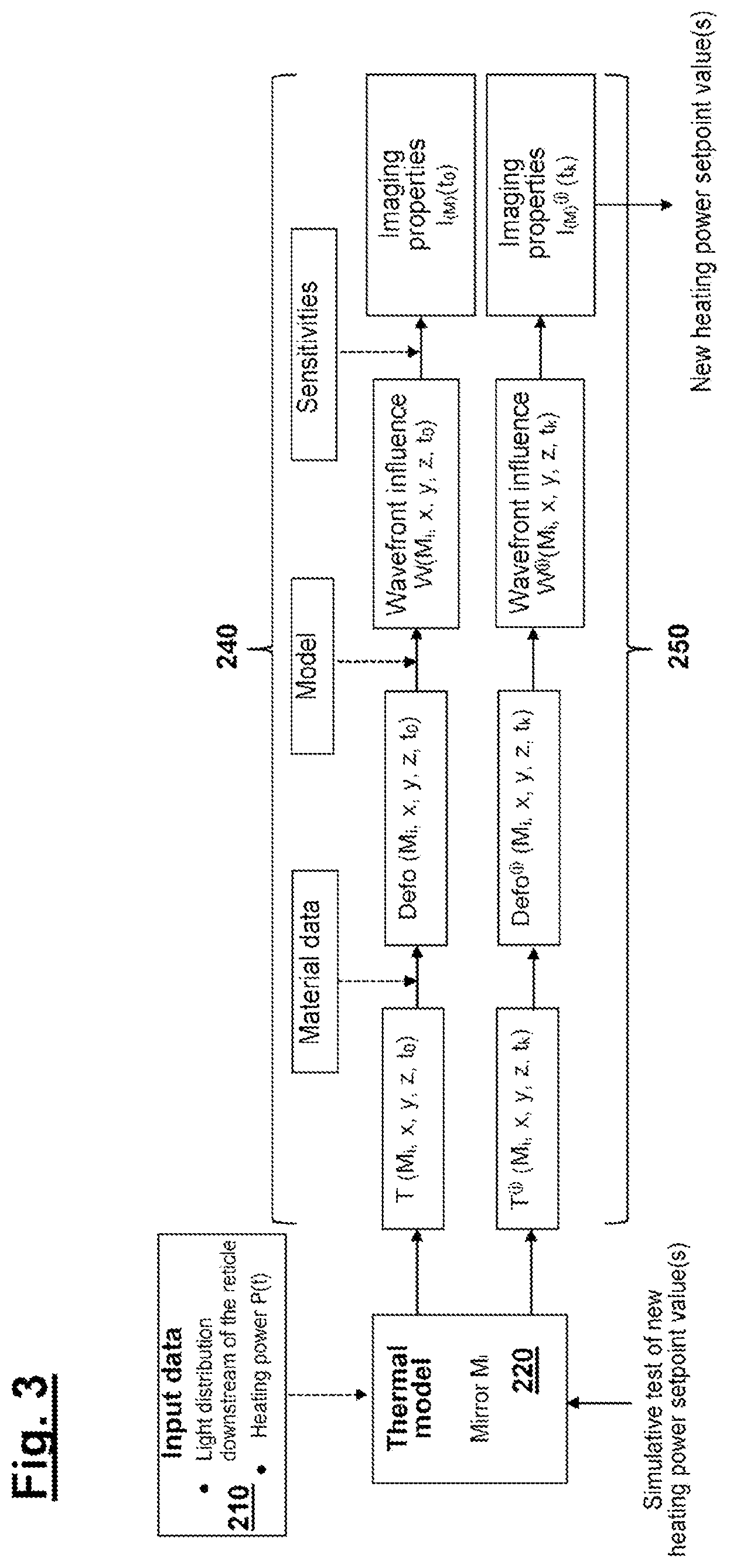 Patent US12353141 Figure 3 – Method for heating an optical element in a microlithographic projection exposure apparatus and optical system
