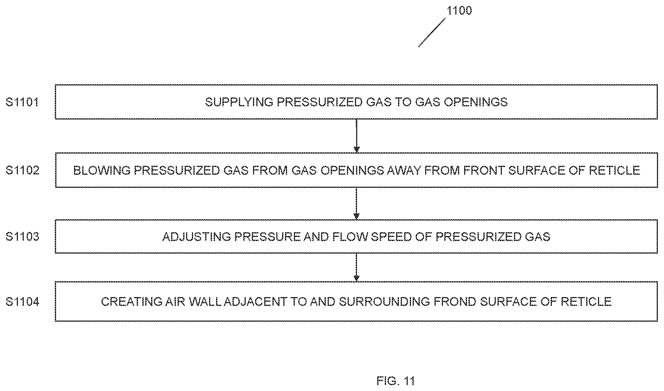 Patent US12353143 Figure 12 – Reticle of protecting from particle attacks