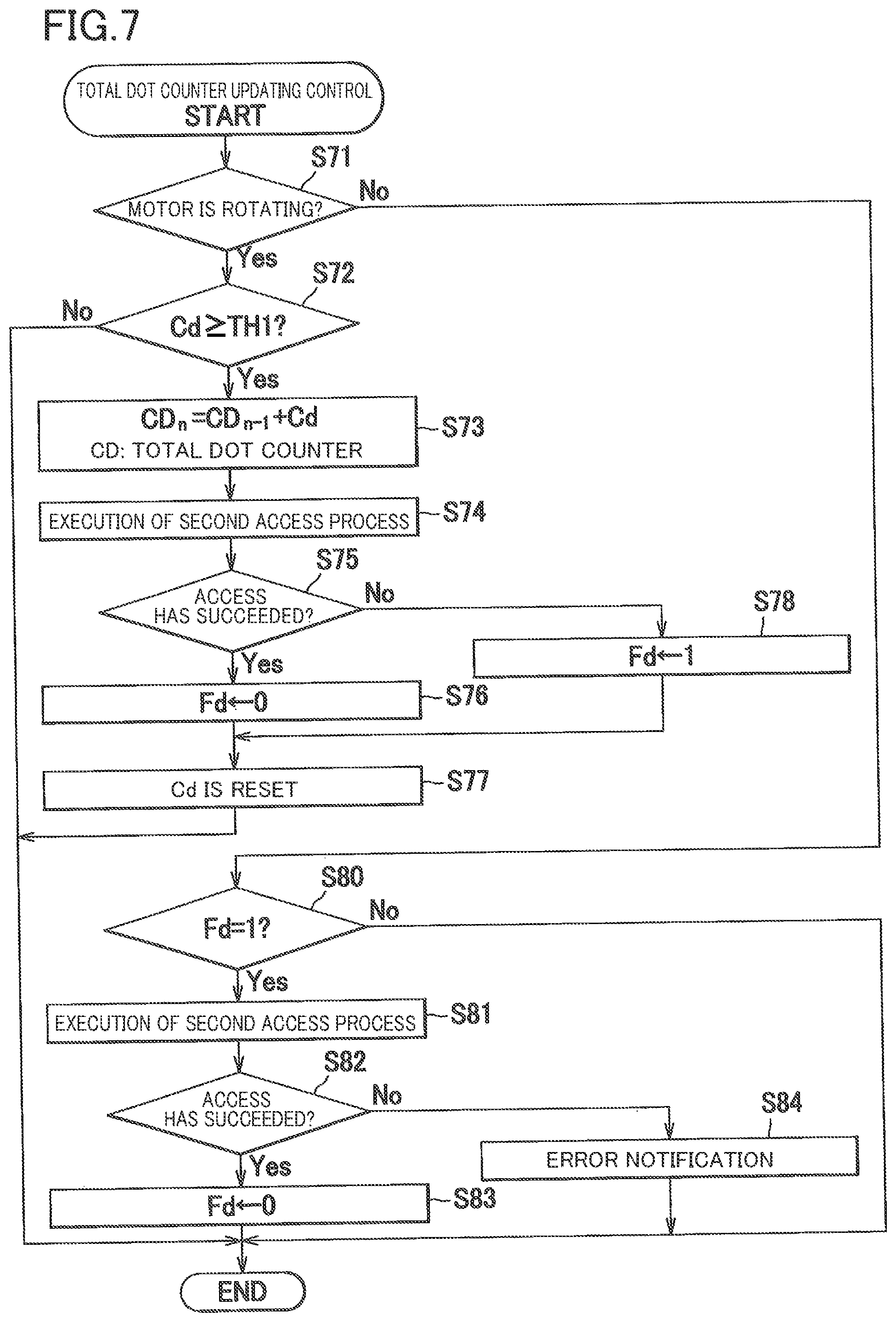 Patent US12353146 Figure 7 – Printing device and control method of the same