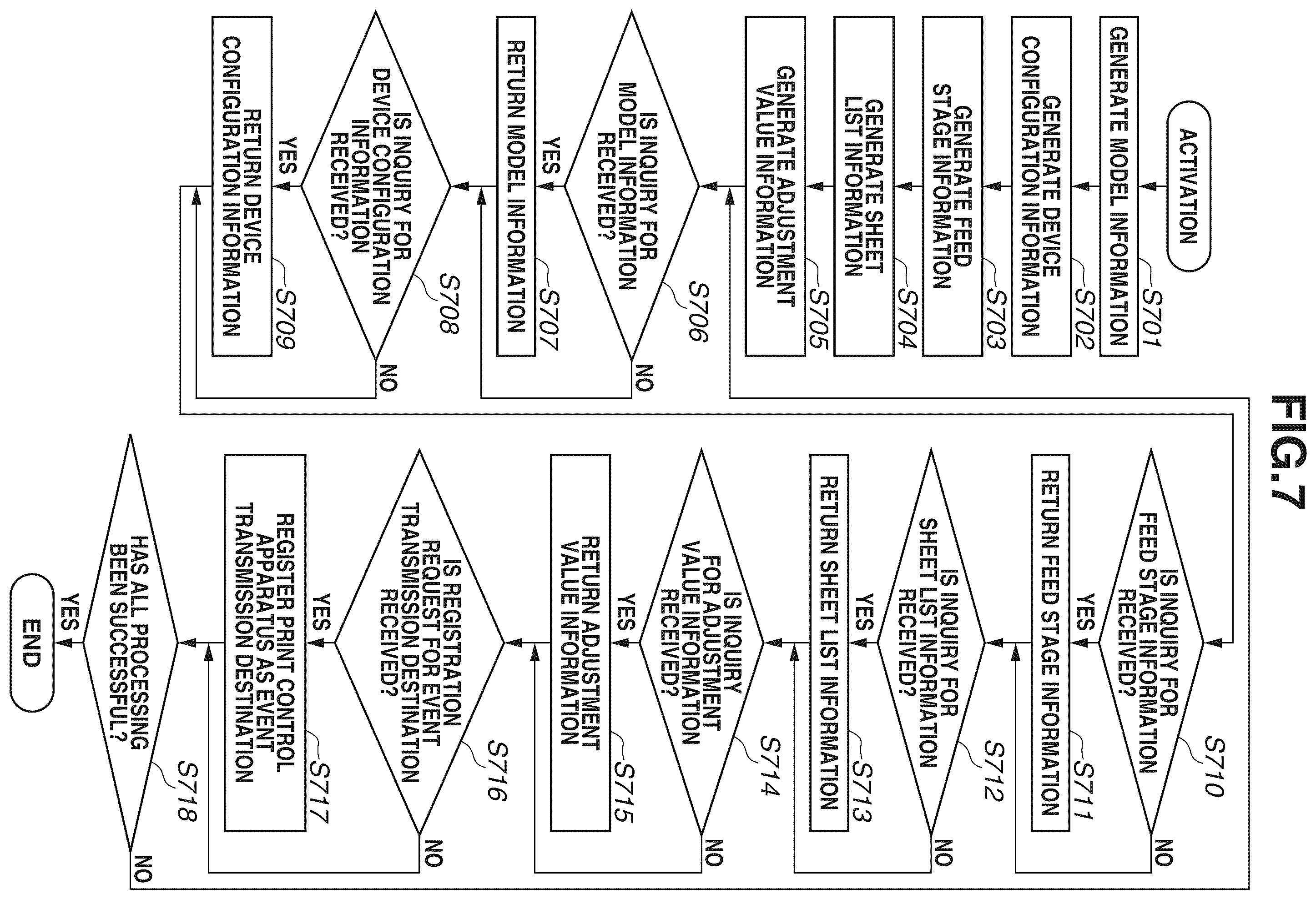 Patent US12353151 Figure 7 – Printing system, method, and storage medium
