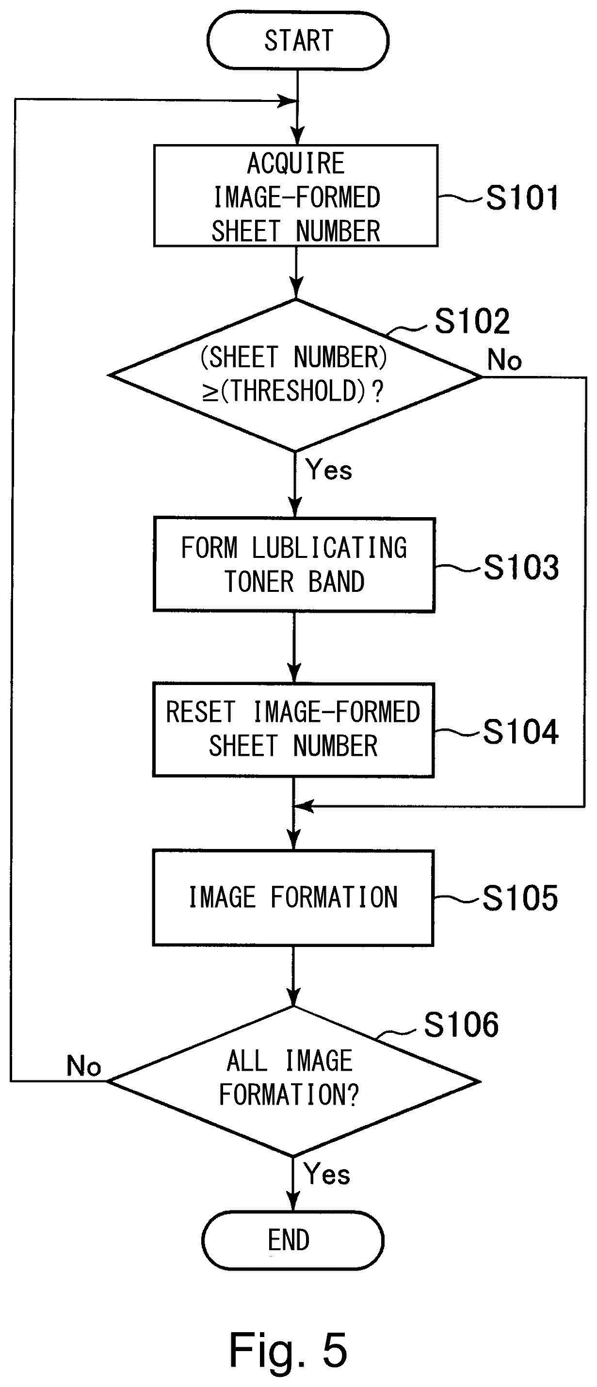 Patent US12353157 Figure 5 – Image forming apparatus