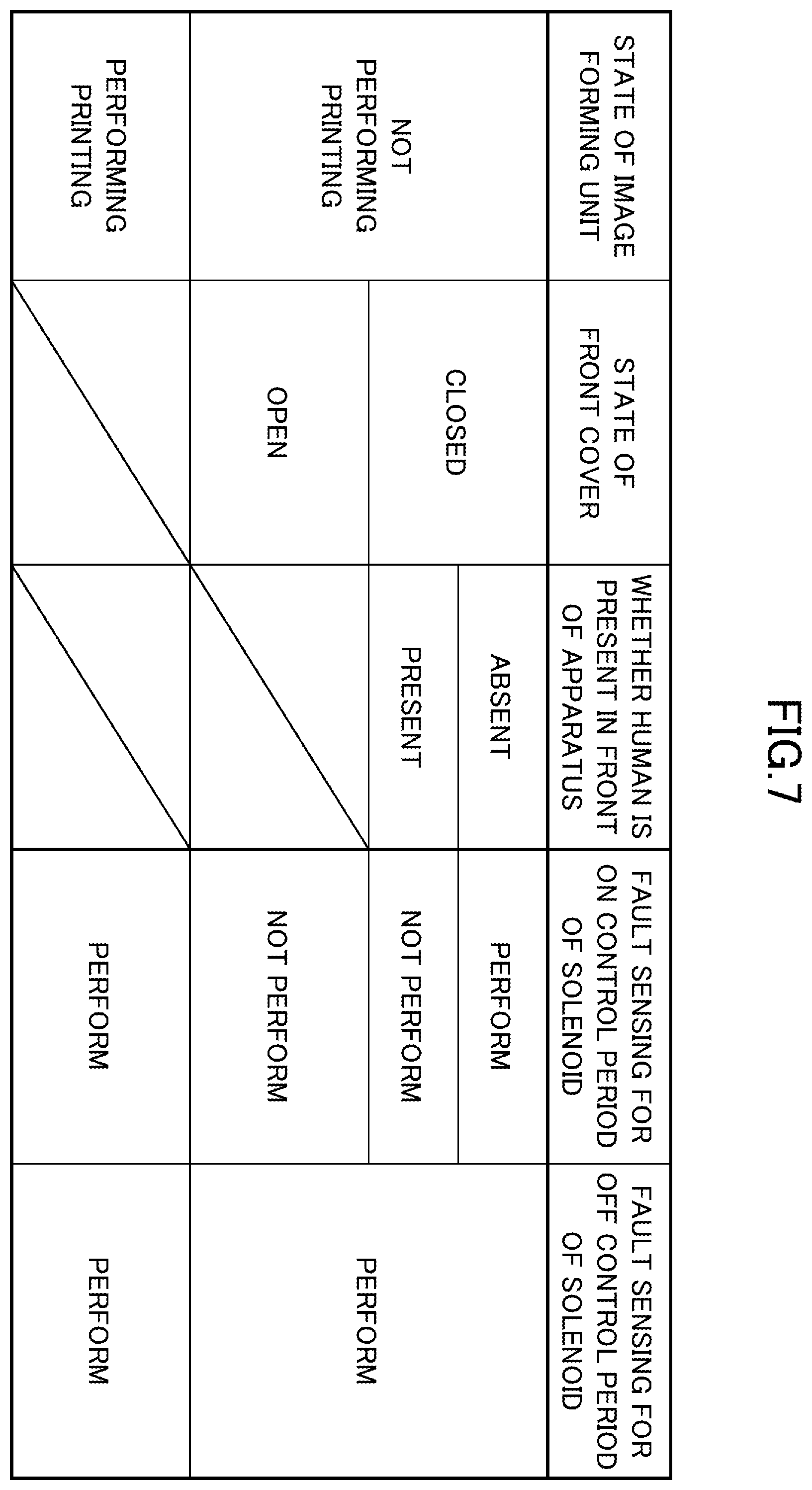 Patent US12353161 Figure 7 – Image forming apparatus, fault sensing method, and non-transitory computer-readable recording medium storing fault sensing program