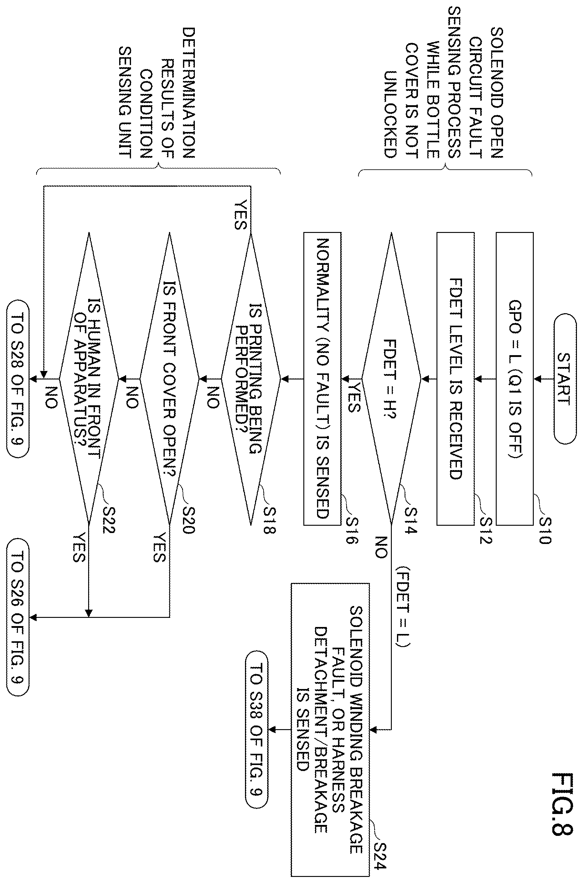 Patent US12353161 Figure 8 – Image forming apparatus, fault sensing method, and non-transitory computer-readable recording medium storing fault sensing program