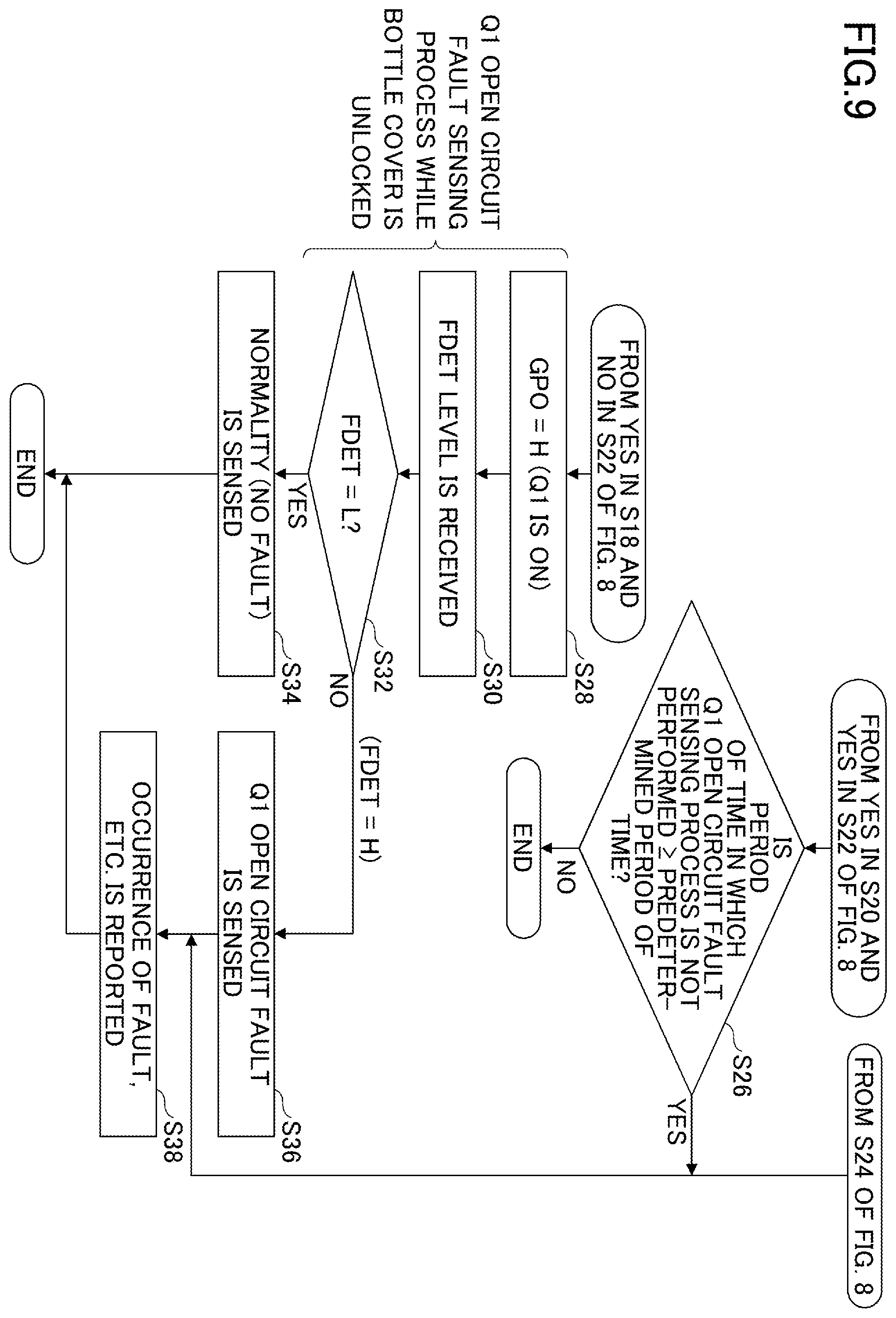 Patent US12353161 Figure 9 – Image forming apparatus, fault sensing method, and non-transitory computer-readable recording medium storing fault sensing program