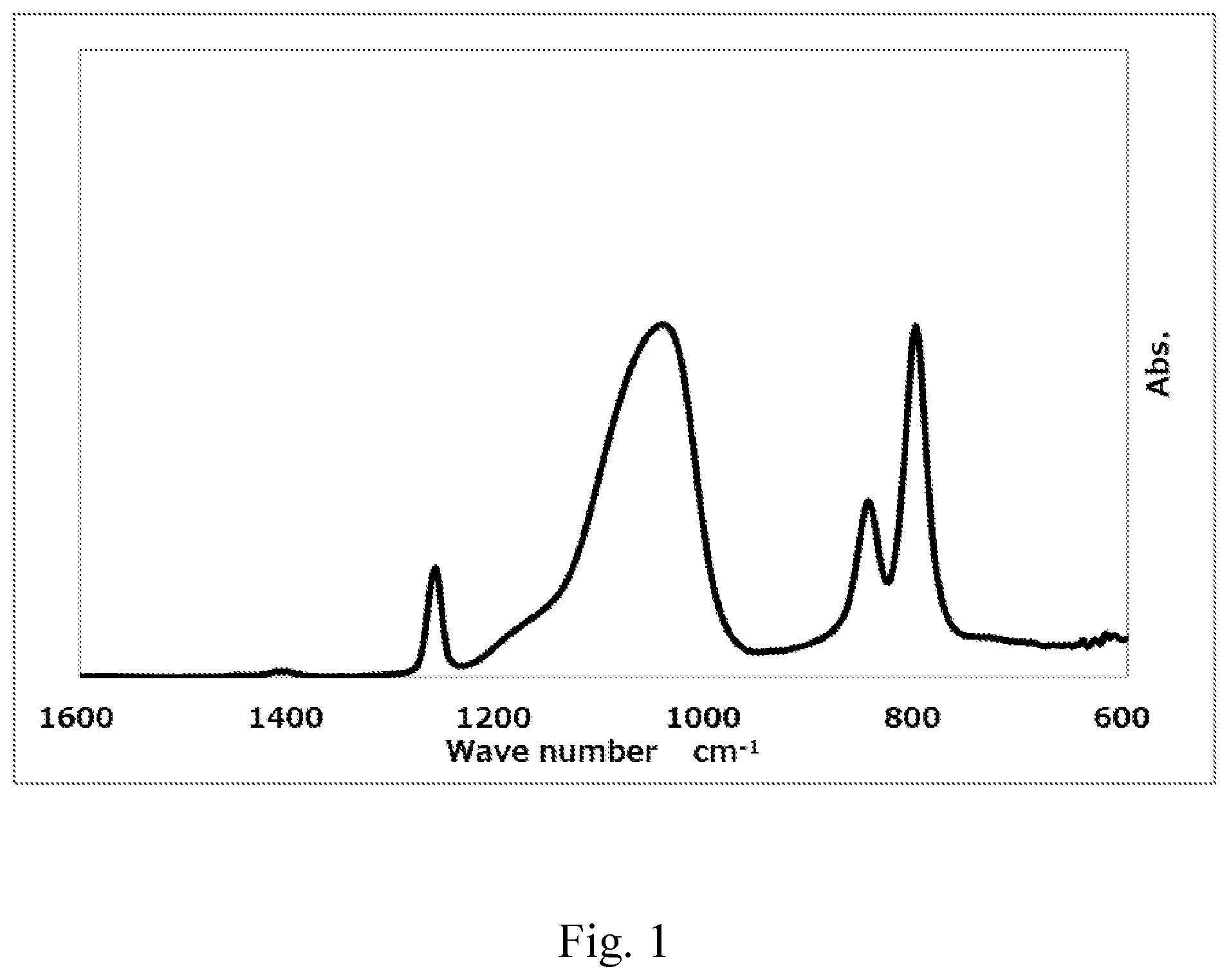Patent US12353167 Figure 1 – External additive for toner and toner