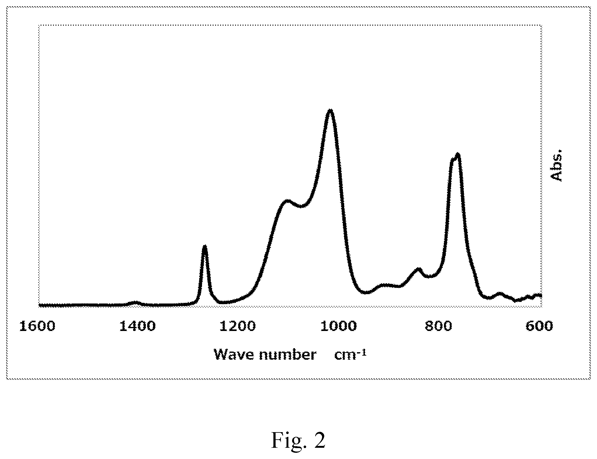 Patent US12353167 Figure 2 – External additive for toner and toner