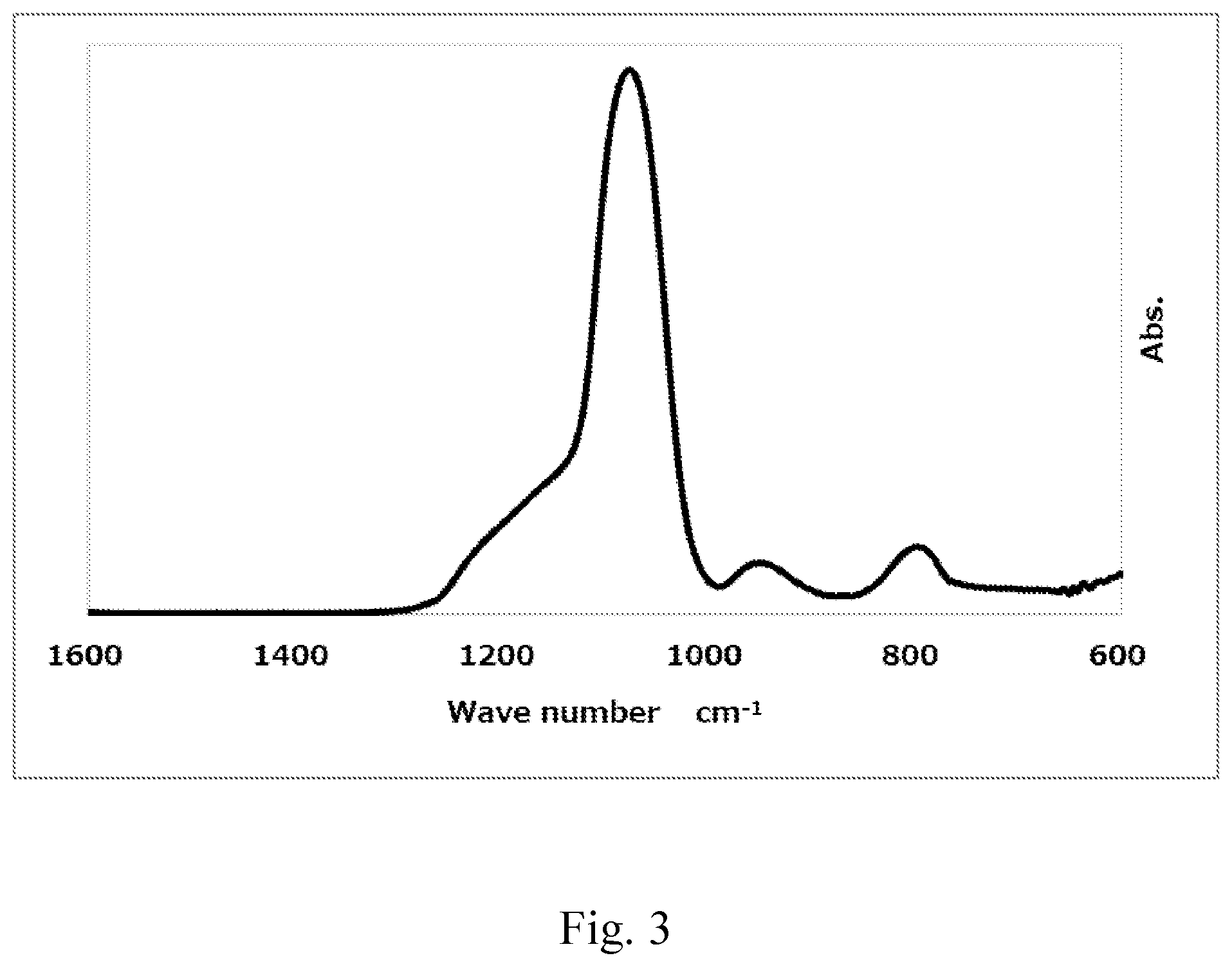 Patent US12353167 Figure 3 – External additive for toner and toner