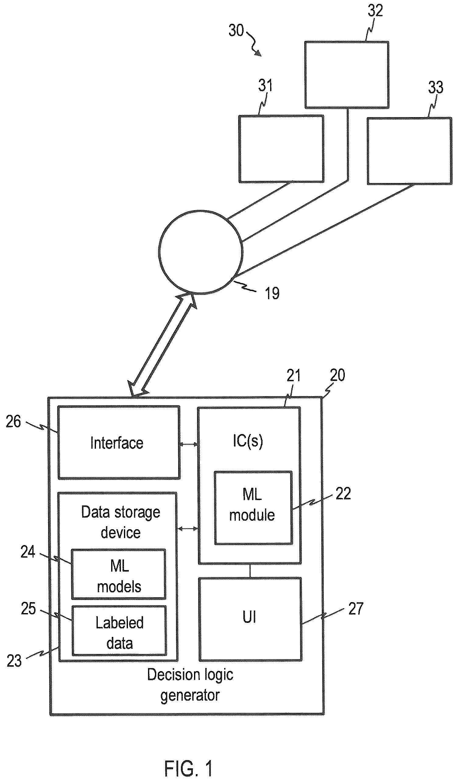 Patent US12353175 Figure 1 – Method and computer system for generating a decision logic for a controller