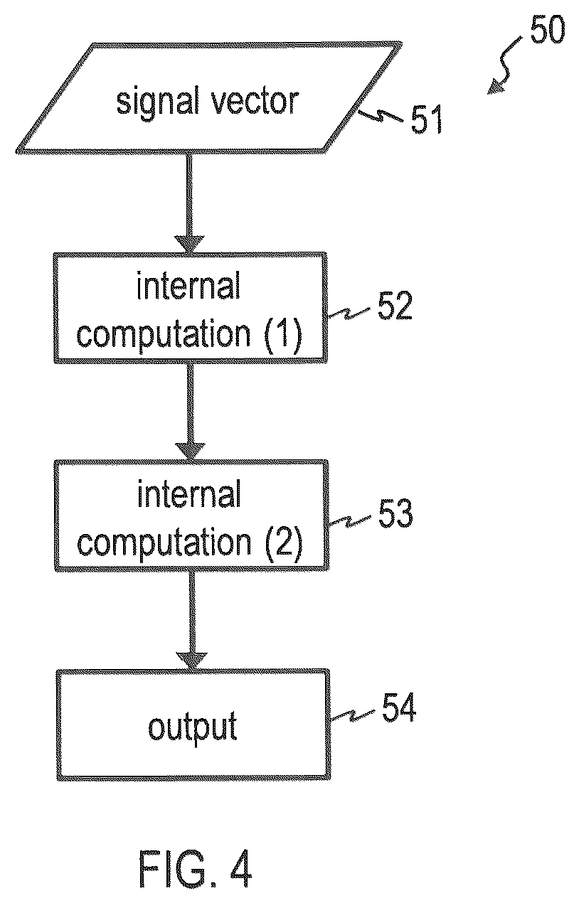 Patent US12353175 Figure 3 – Method and computer system for generating a decision logic for a controller