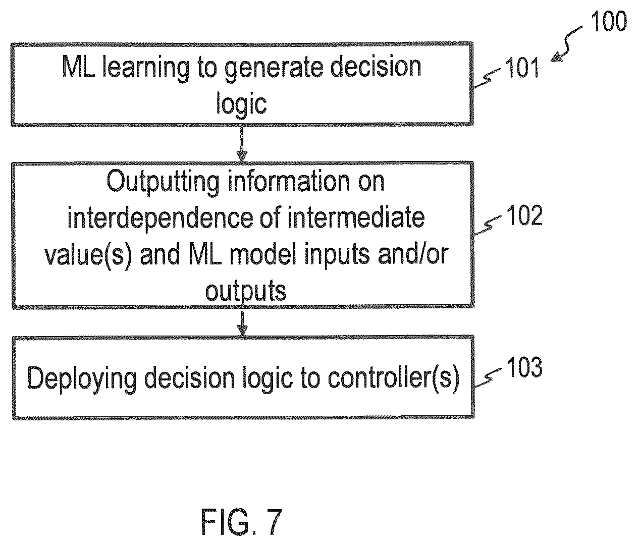 Patent US12353175 Figure 6 – Method and computer system for generating a decision logic for a controller