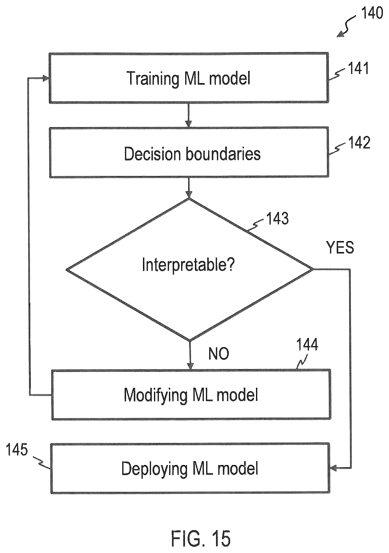 Patent US12353175 Figure 12 – Method and computer system for generating a decision logic for a controller