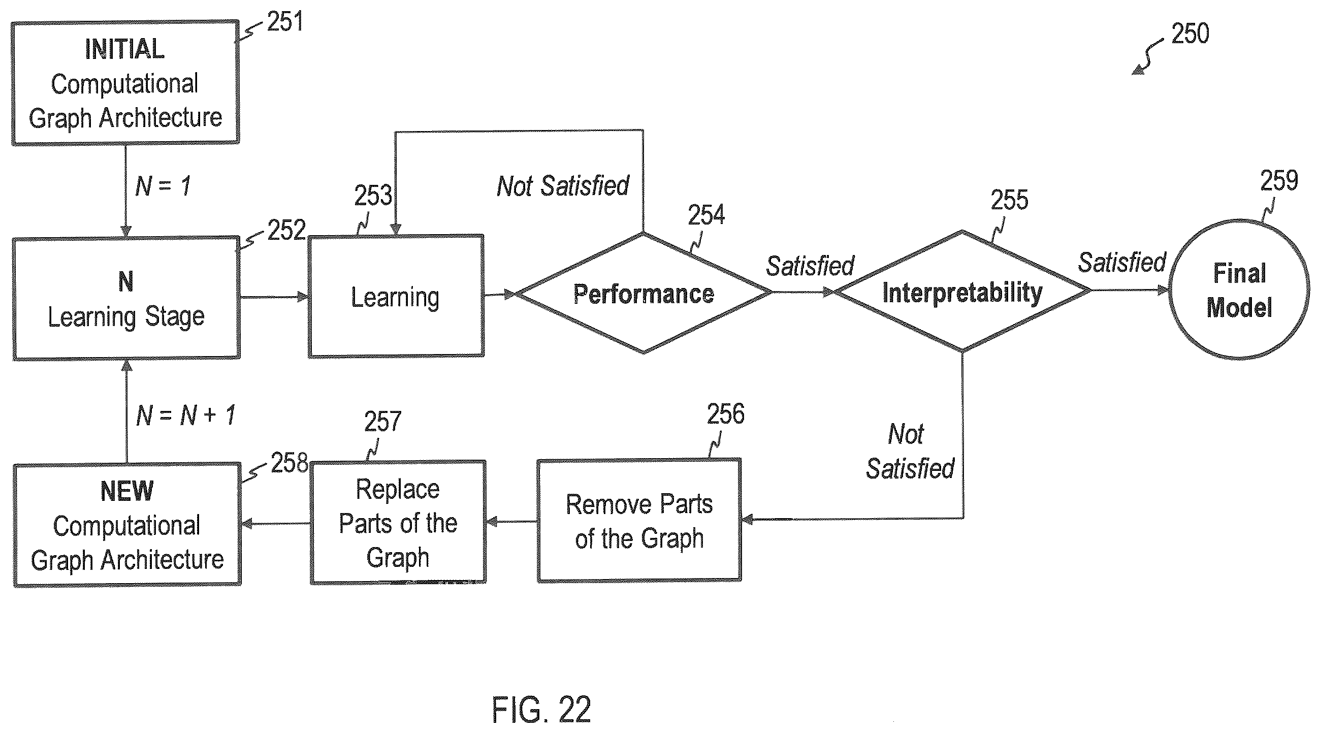 Patent US12353175 Figure 17 – Method and computer system for generating a decision logic for a controller
