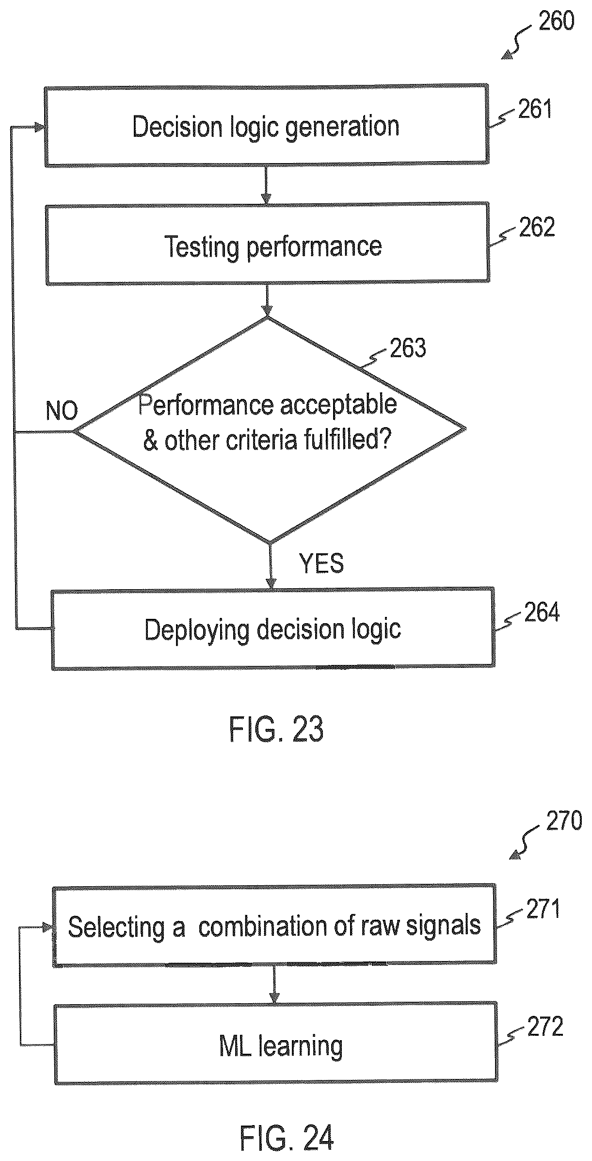 Patent US12353175 Figure 18 – Method and computer system for generating a decision logic for a controller