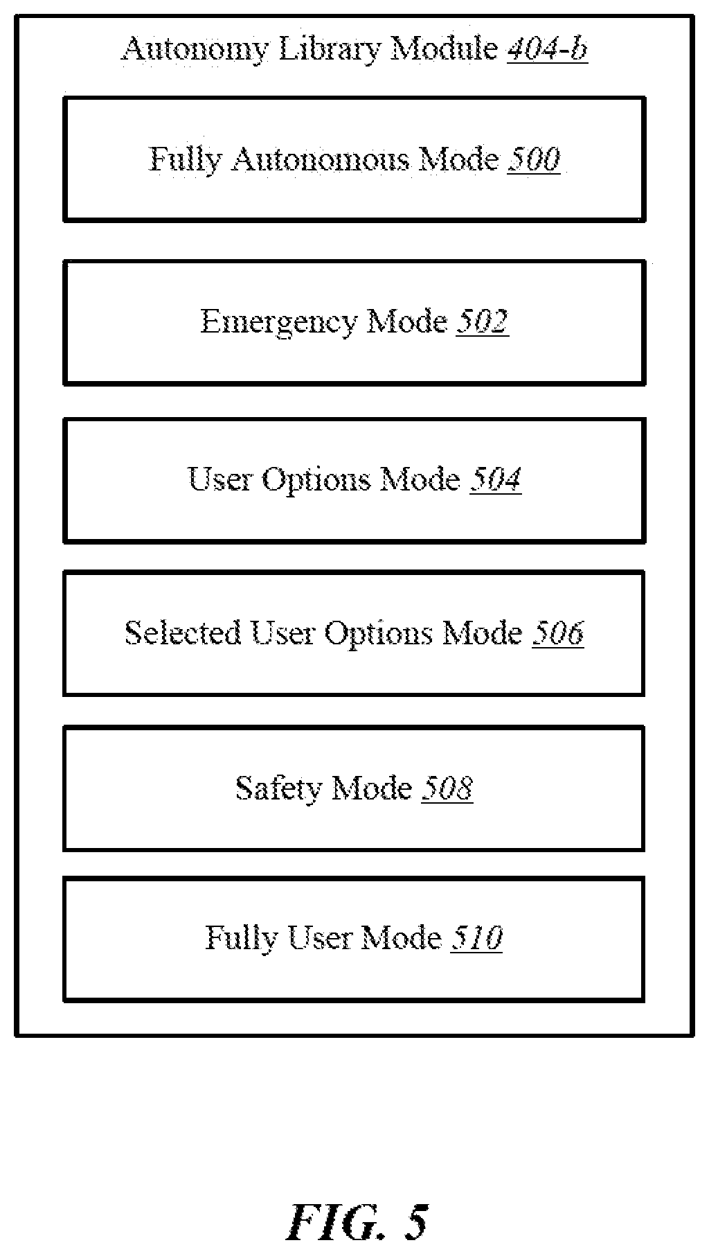 Patent US12353178 Figure 5 – Selecting a level of autonomy