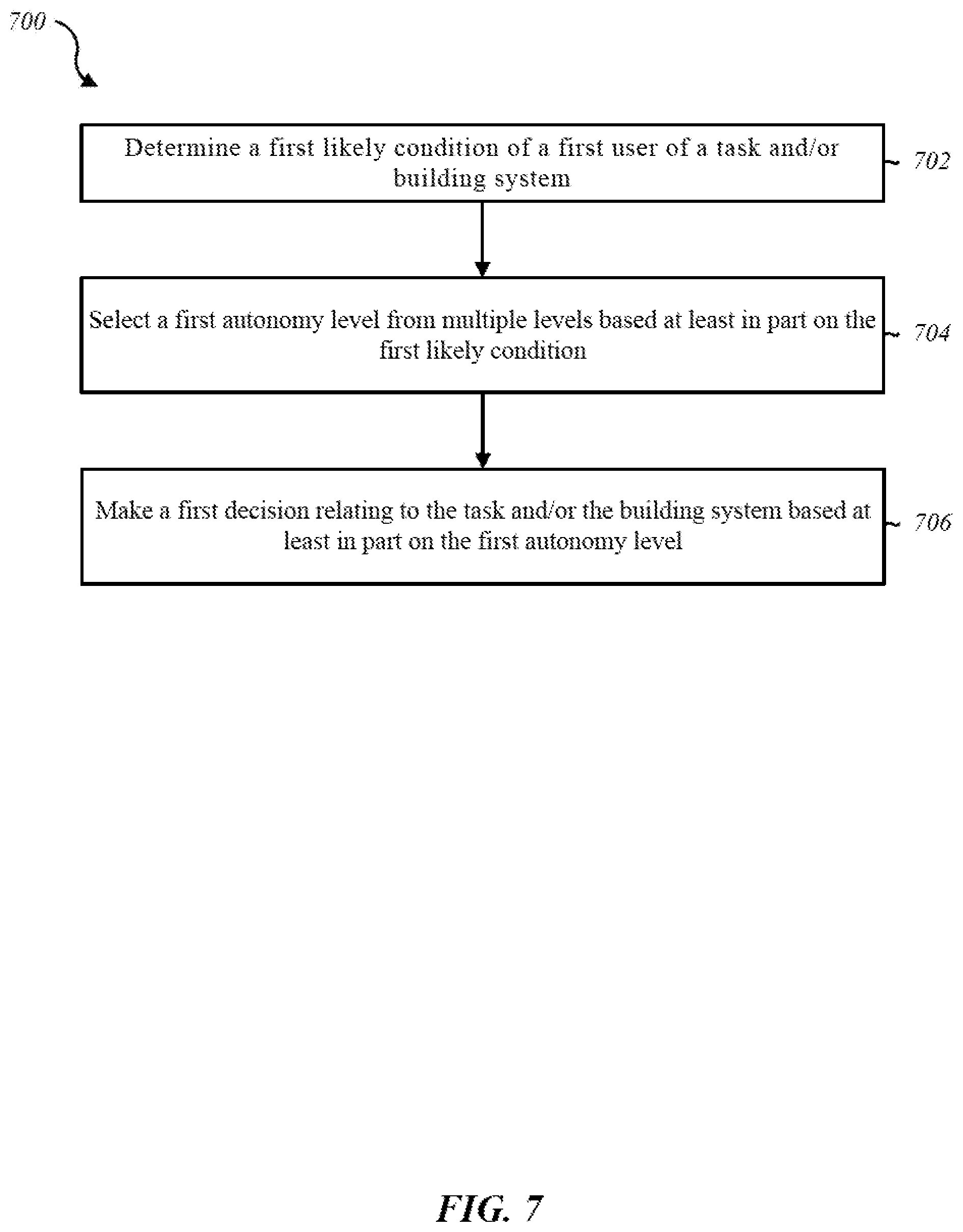 Patent US12353178 Figure 7 – Selecting a level of autonomy