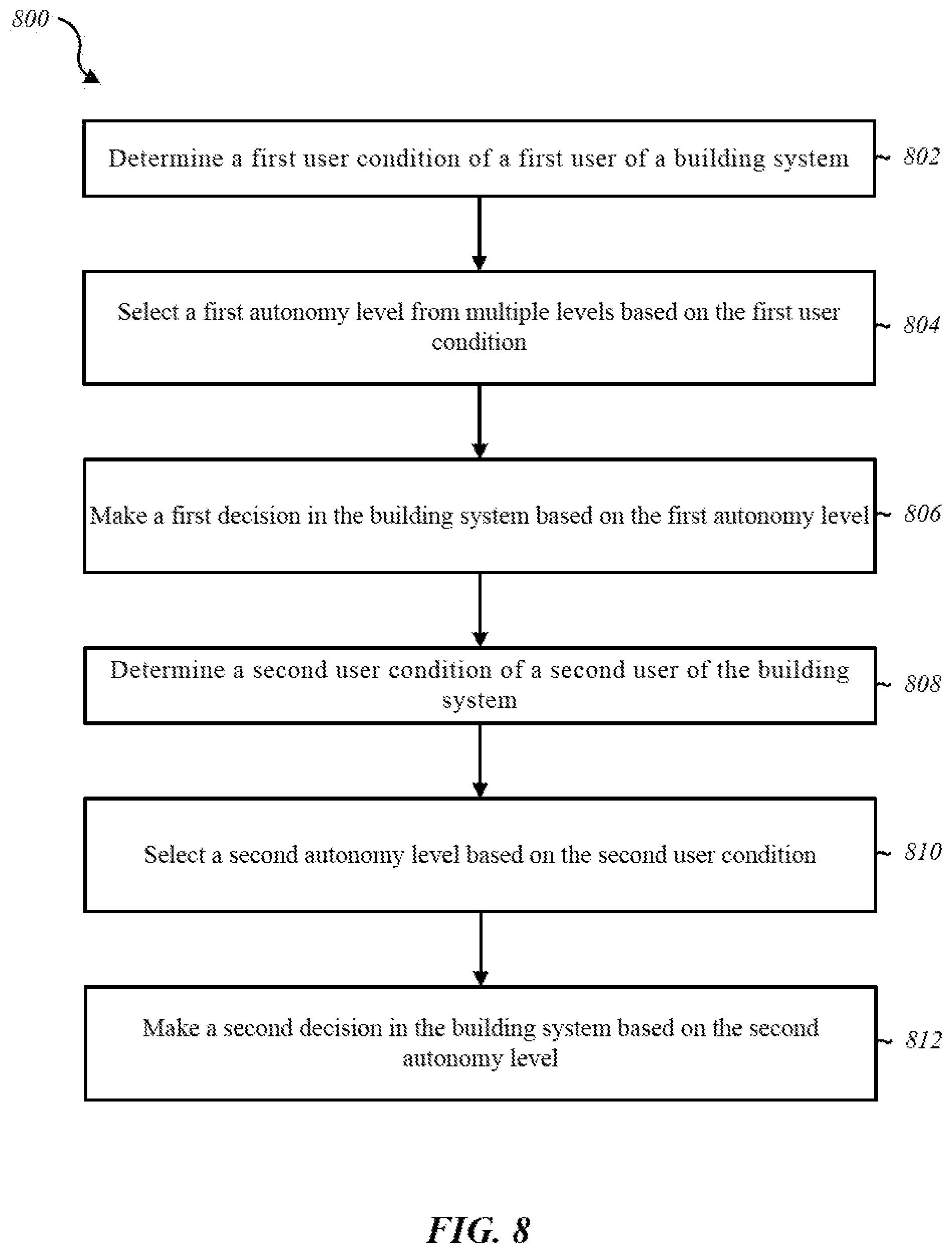 Patent US12353178 Figure 8 – Selecting a level of autonomy