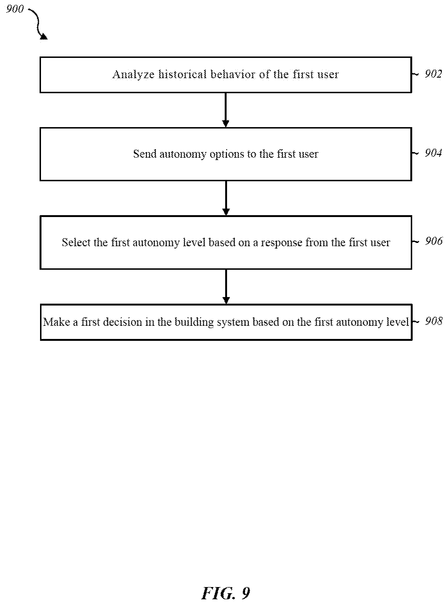 Patent US12353178 Figure 9 – Selecting a level of autonomy
