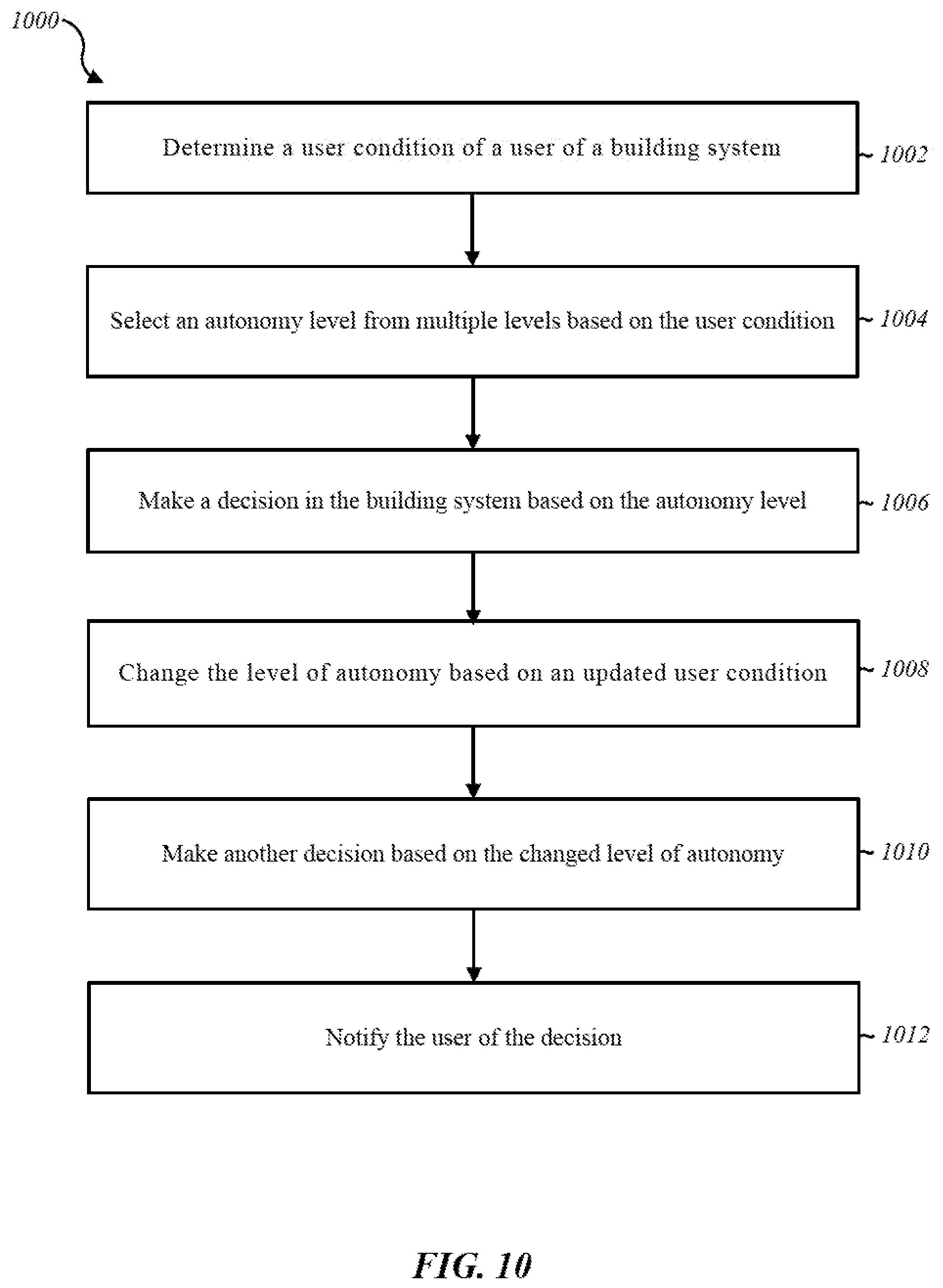 Patent US12353178 Figure 10 – Selecting a level of autonomy