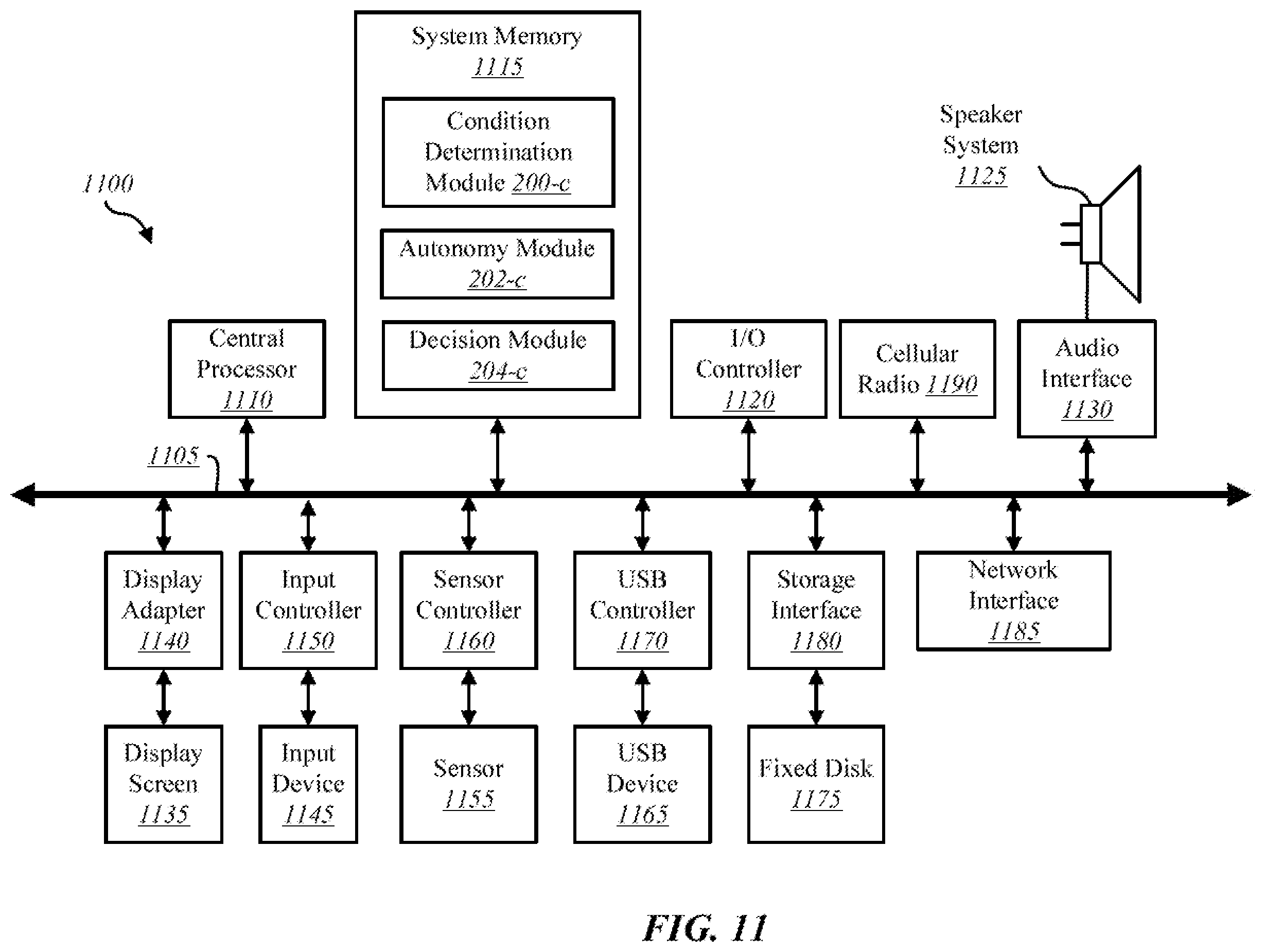 Patent US12353178 Figure 11 – Selecting a level of autonomy