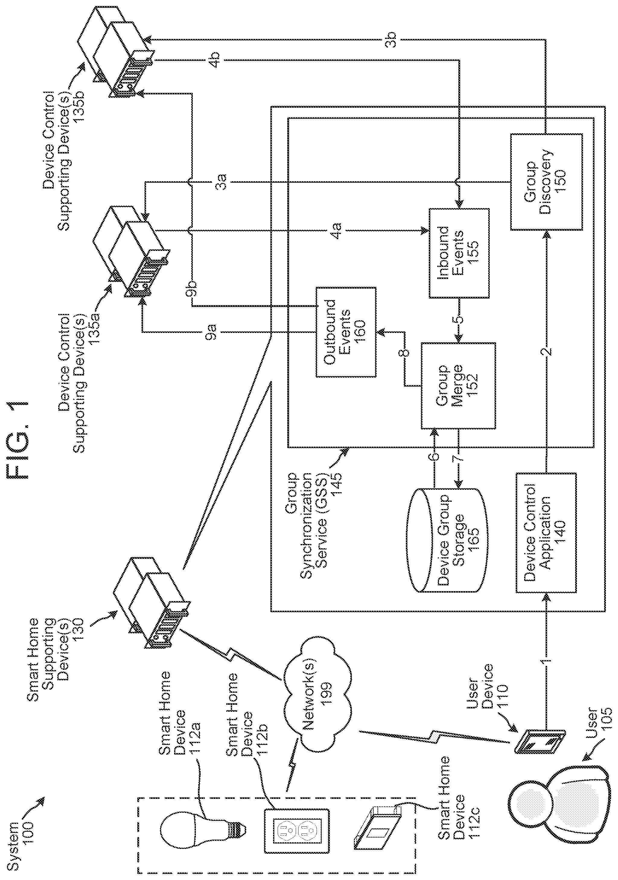 Patent US12353179 Figure 1 – Device group synchronization