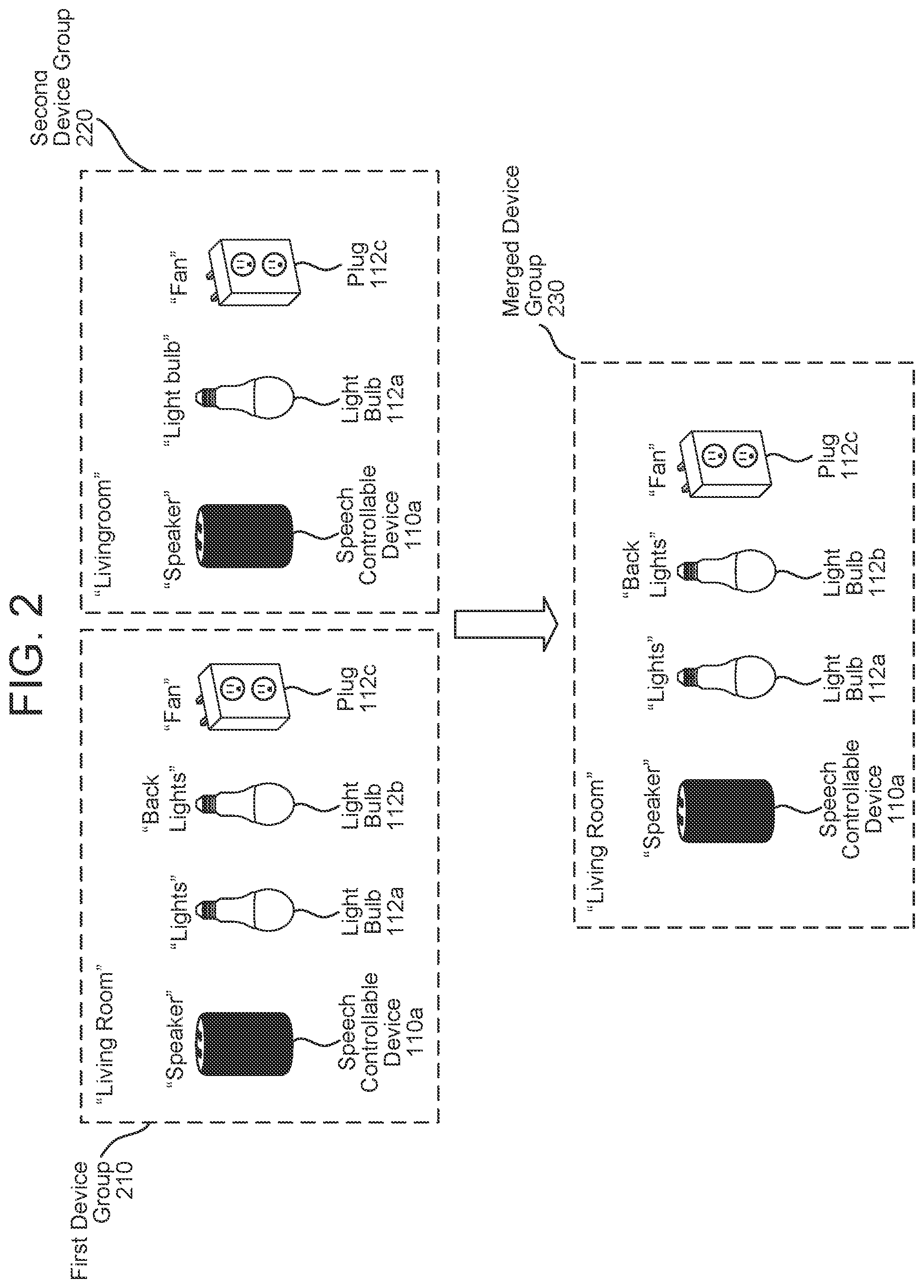 Patent US12353179 Figure 2 – Device group synchronization