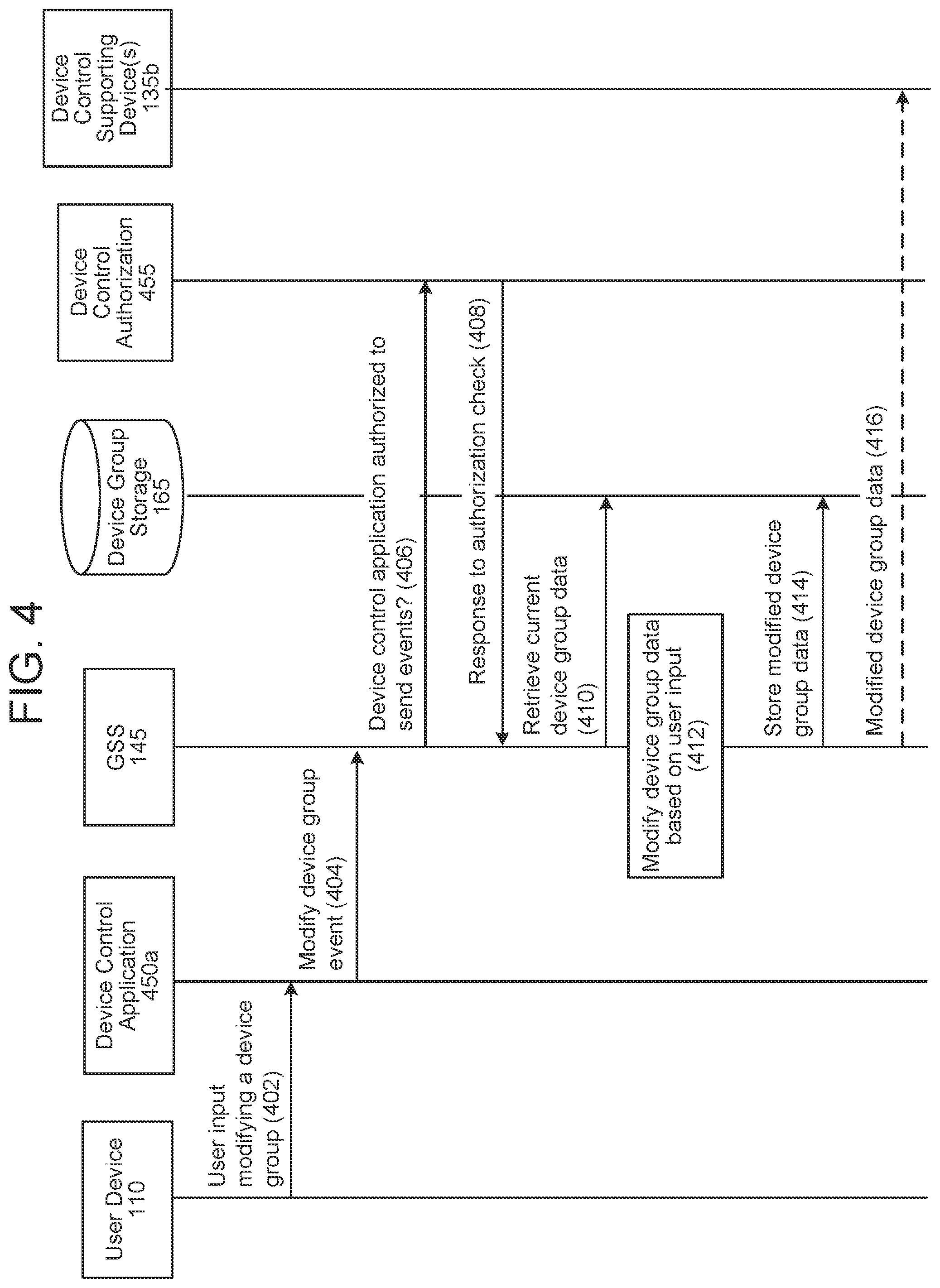 Patent US12353179 Figure 4 – Device group synchronization