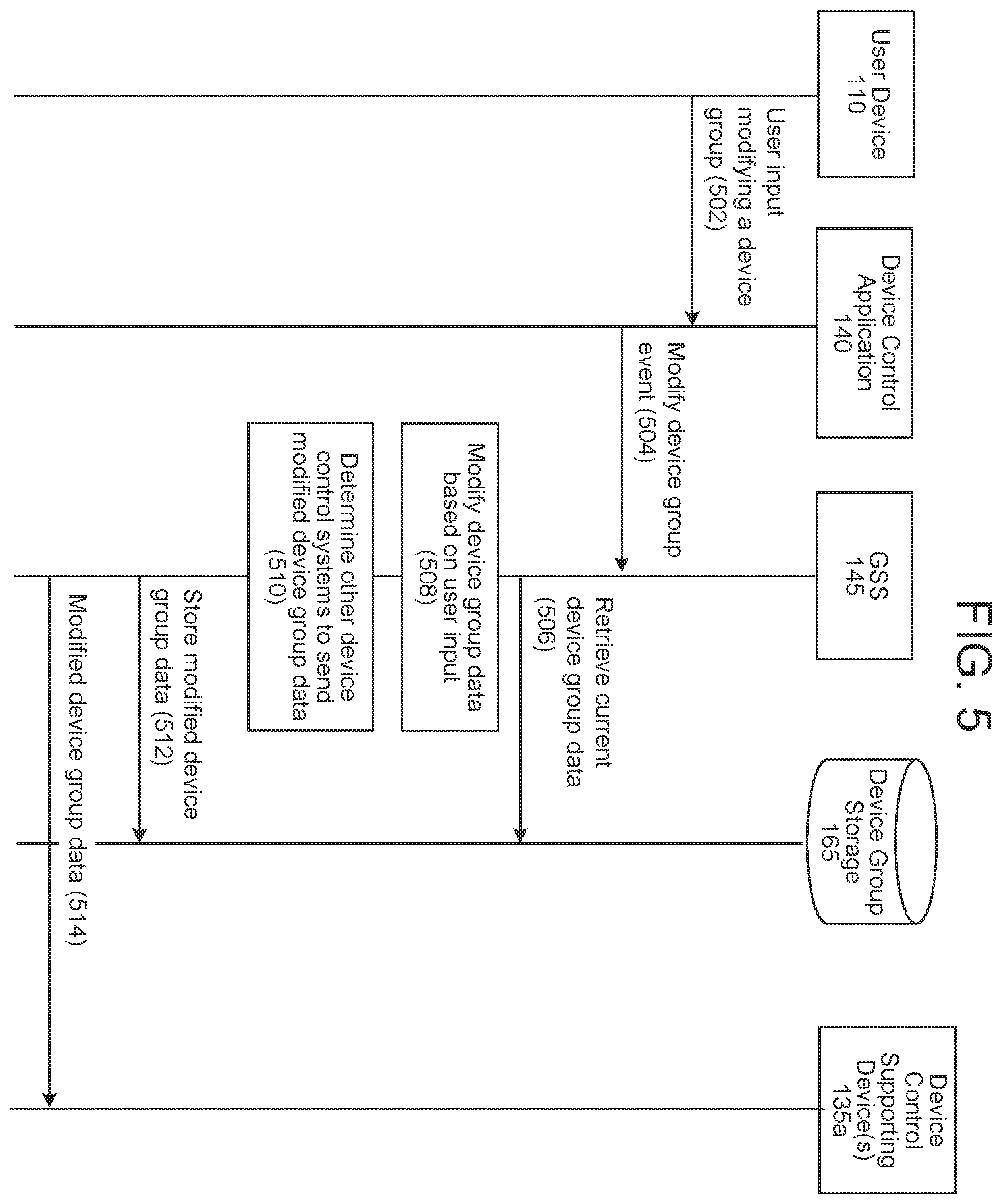 Patent US12353179 Figure 5 – Device group synchronization