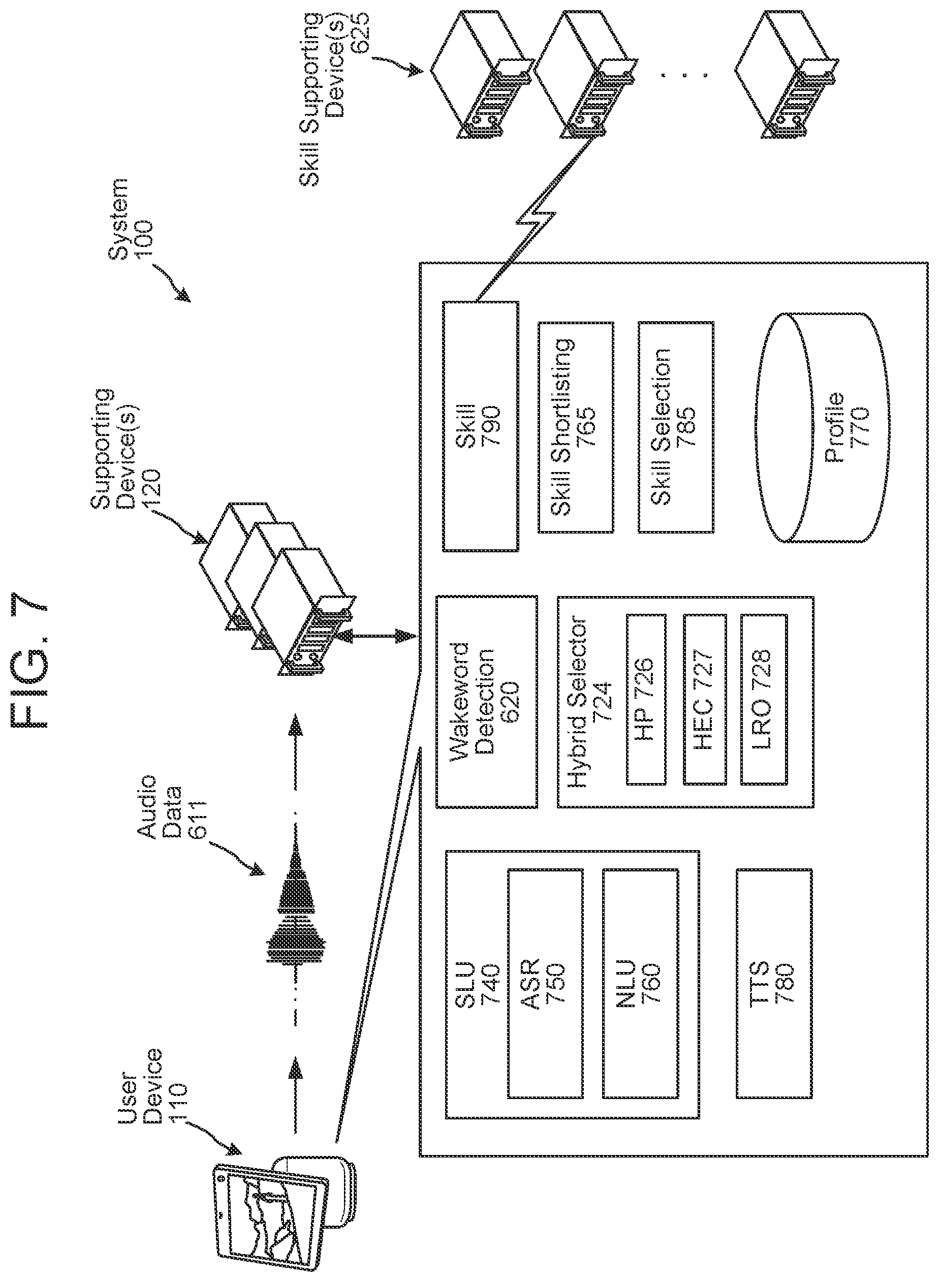 Patent US12353179 Figure 7 – Device group synchronization