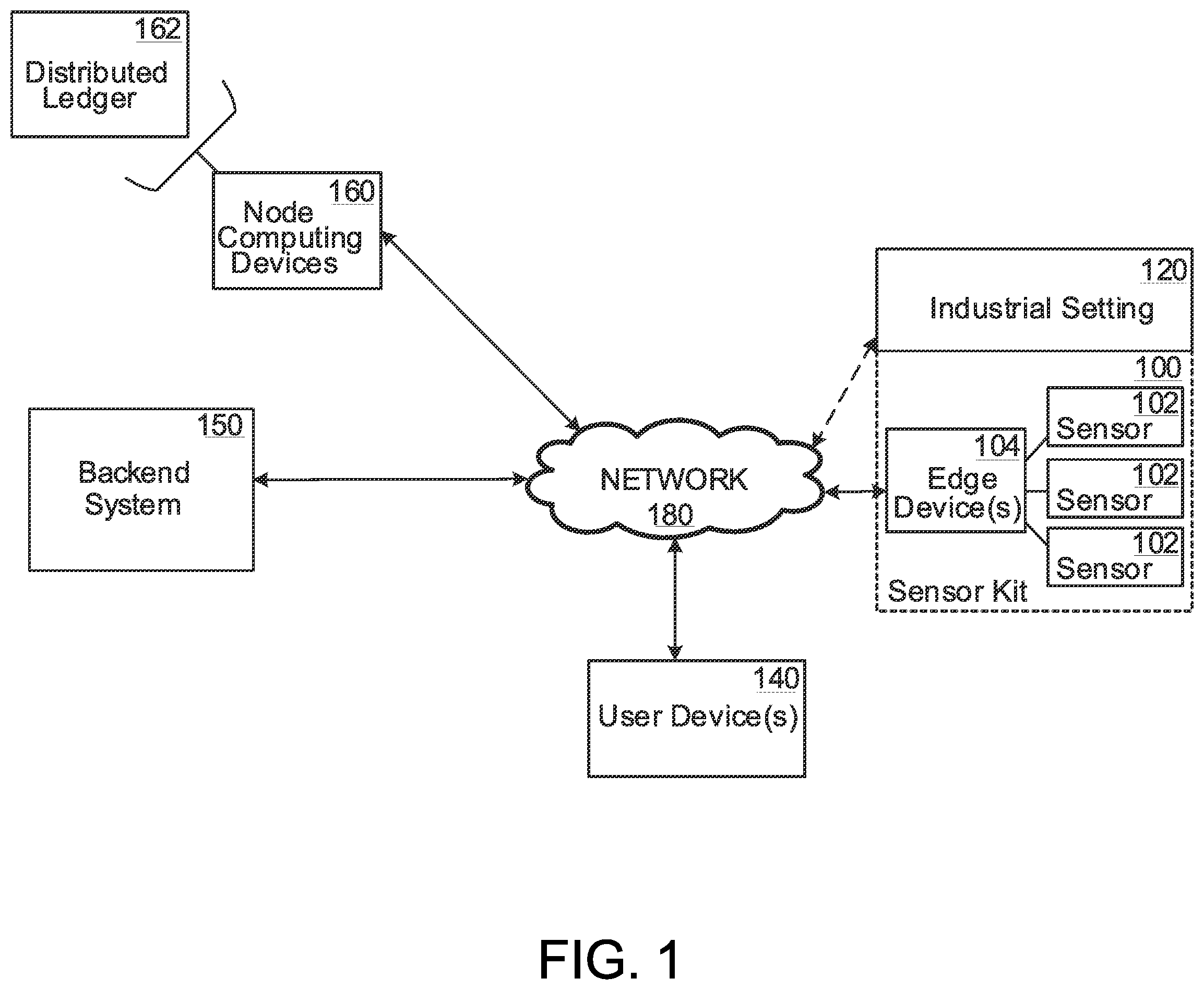 Patent US12353181 Figure 1 – Systems for monitoring and managing industrial settings