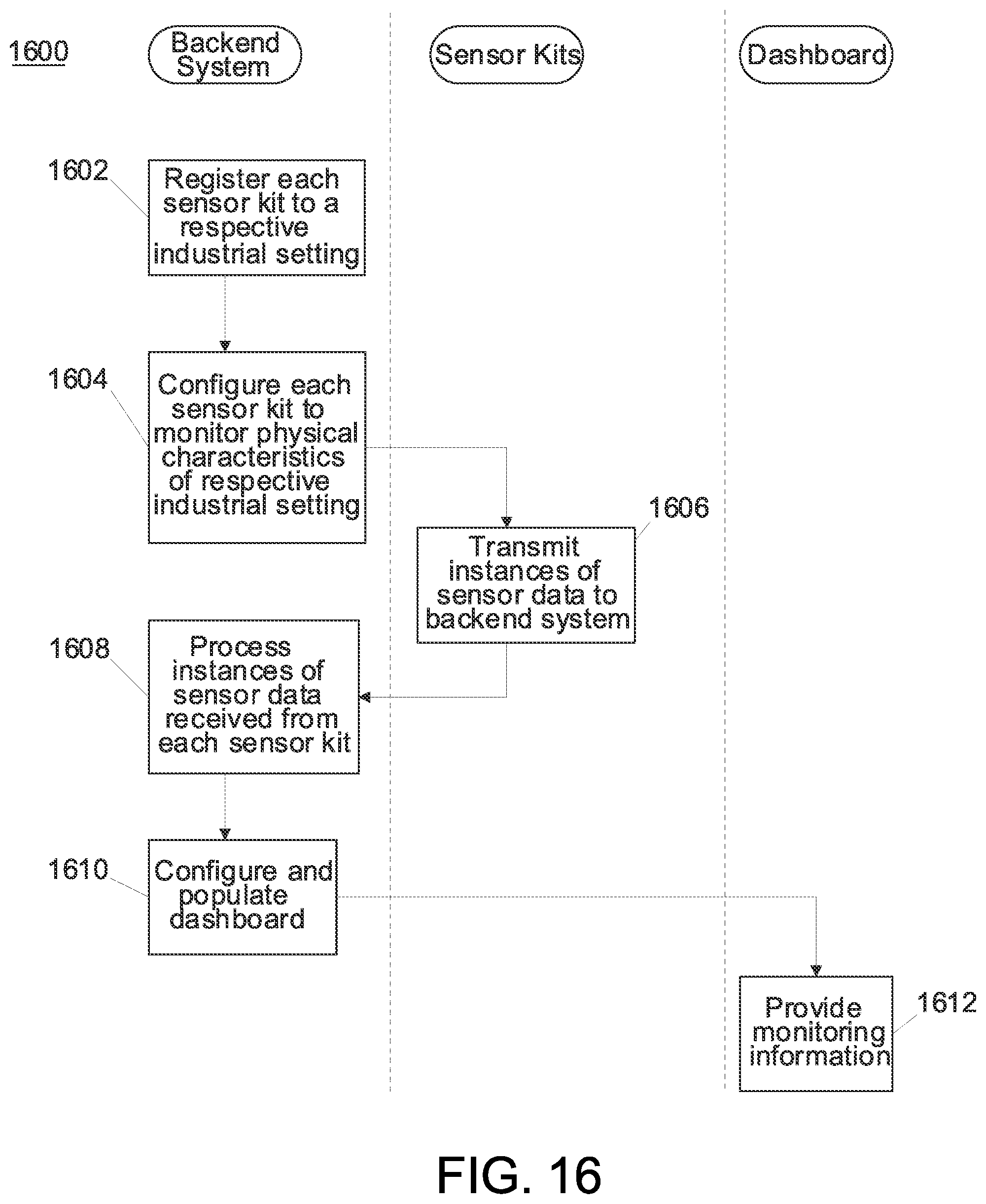 Patent US12353181 Figure 19 – Systems for monitoring and managing industrial settings