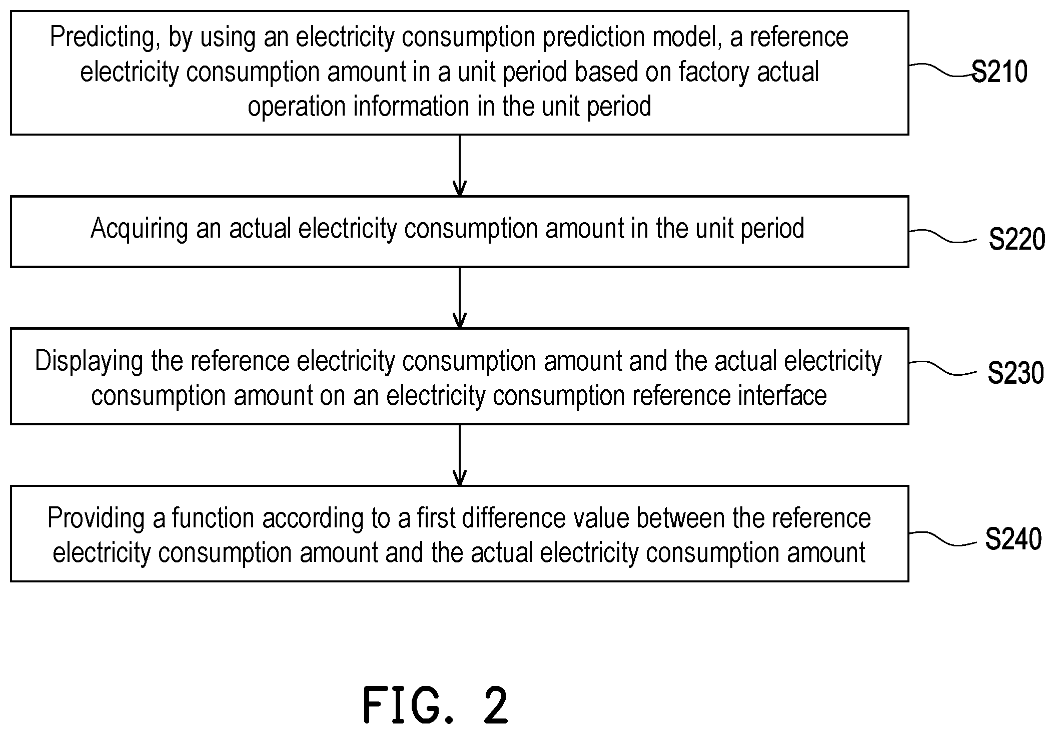 Patent US12353182 Figure 2 – Energy-saving prediction method for factory electricity consumption and electronic apparatus