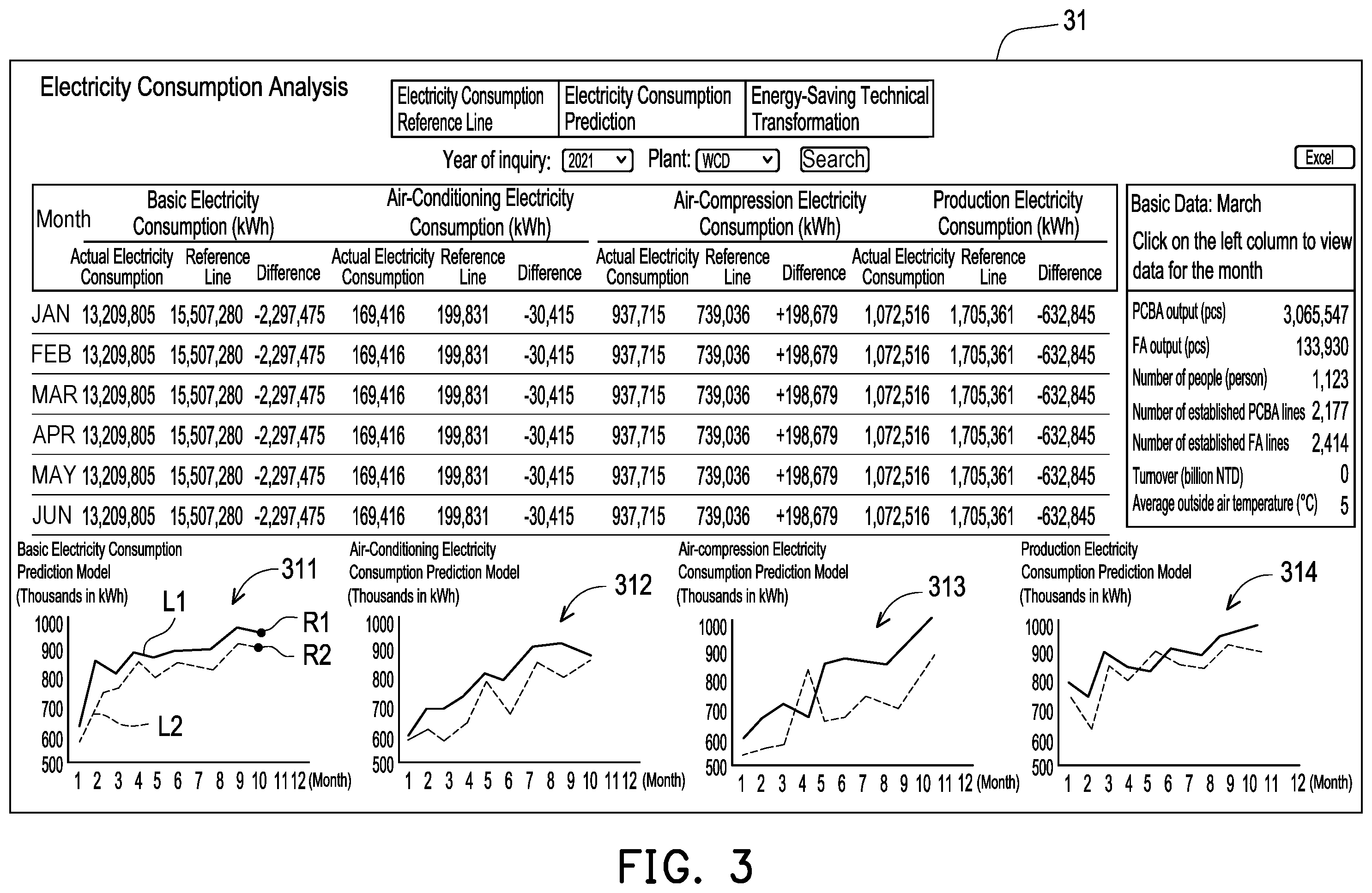 Patent US12353182 Figure 3 – Energy-saving prediction method for factory electricity consumption and electronic apparatus