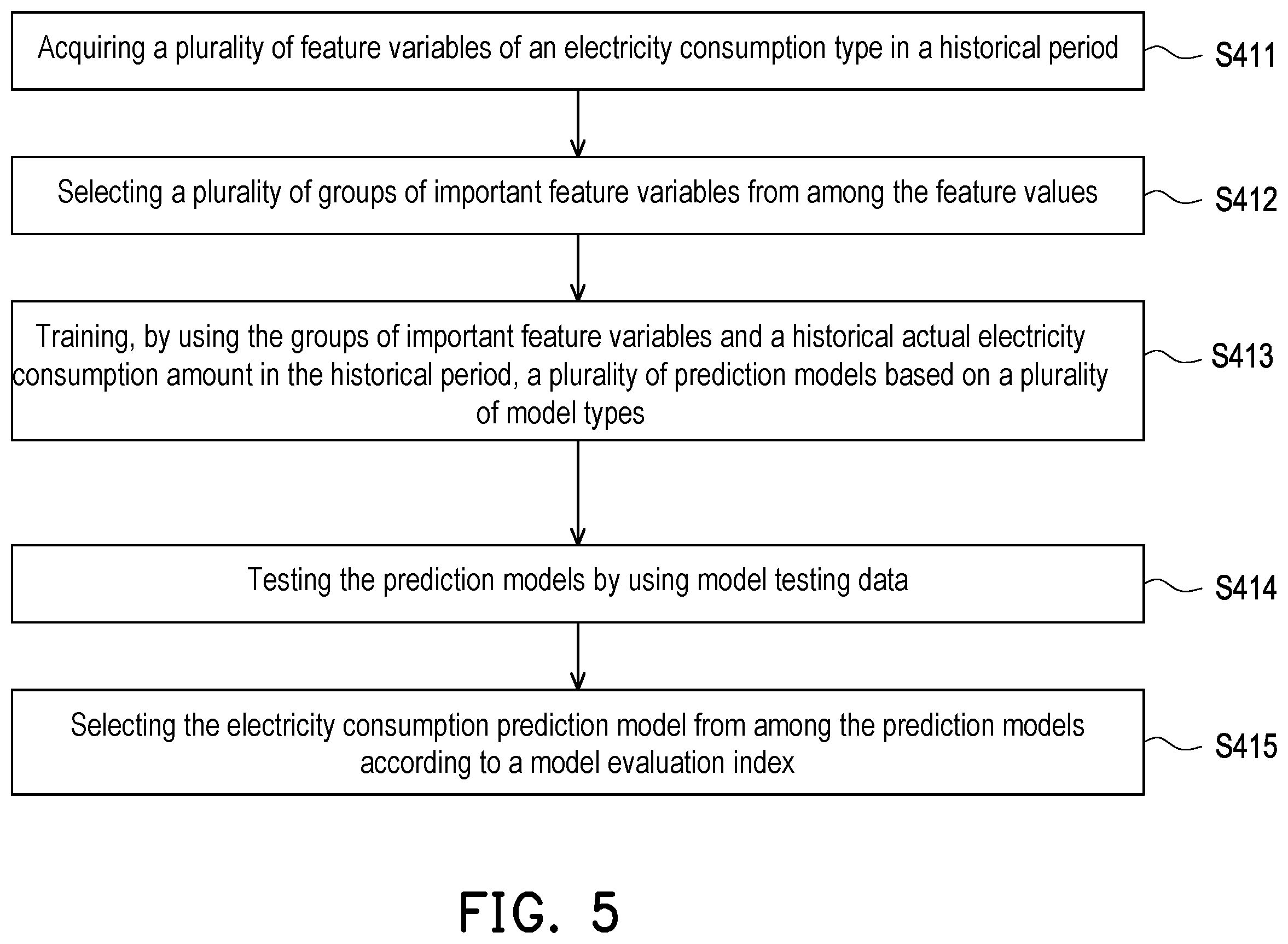 Patent US12353182 Figure 5 – Energy-saving prediction method for factory electricity consumption and electronic apparatus