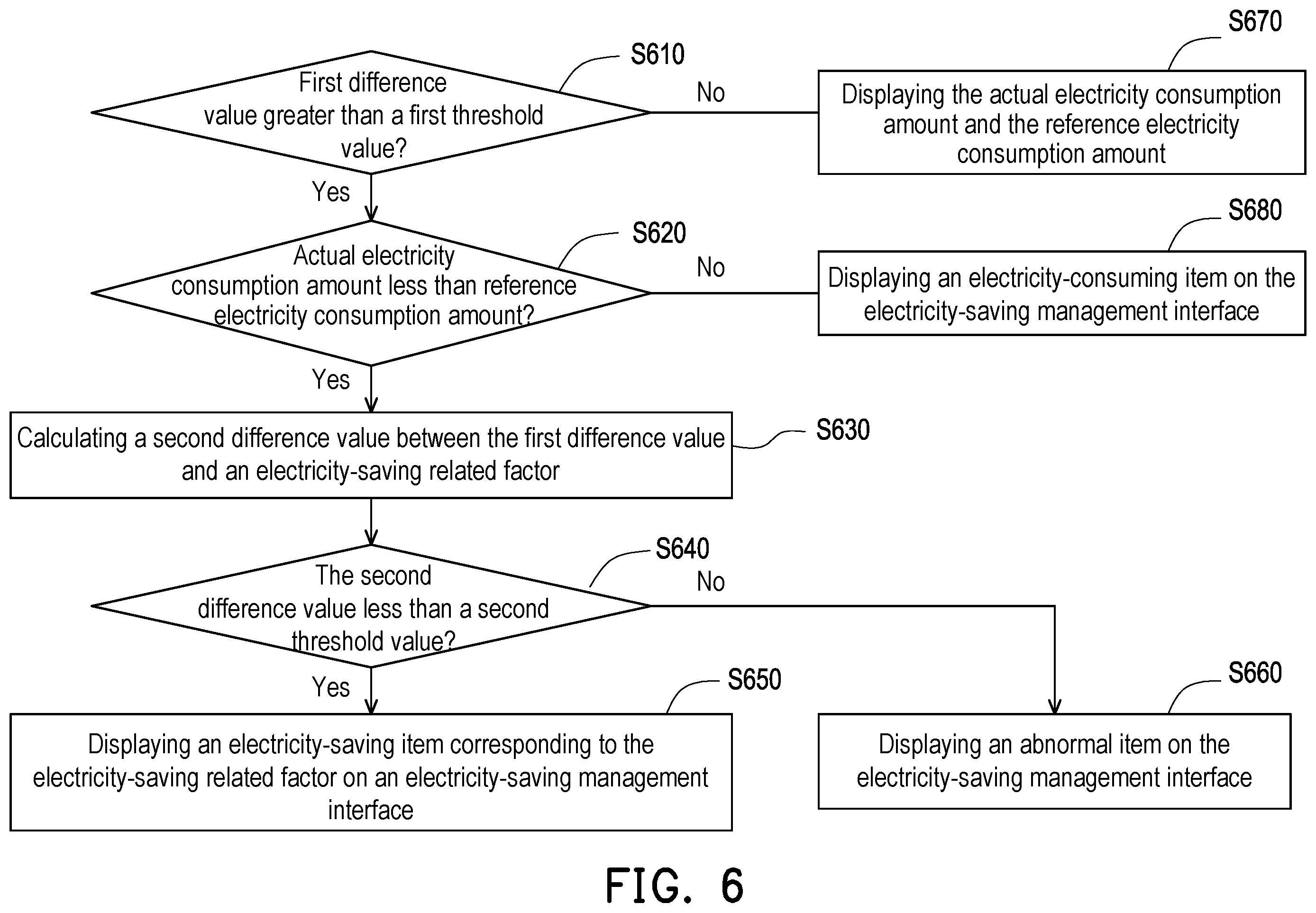 Patent US12353182 Figure 6 – Energy-saving prediction method for factory electricity consumption and electronic apparatus