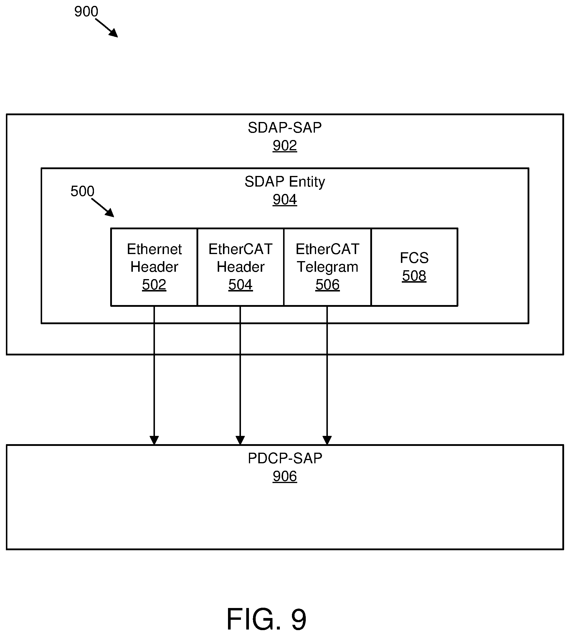 Patent US12353183 Figure 7 – Extracting EtherCAT datagrams from an EtherCAT frame