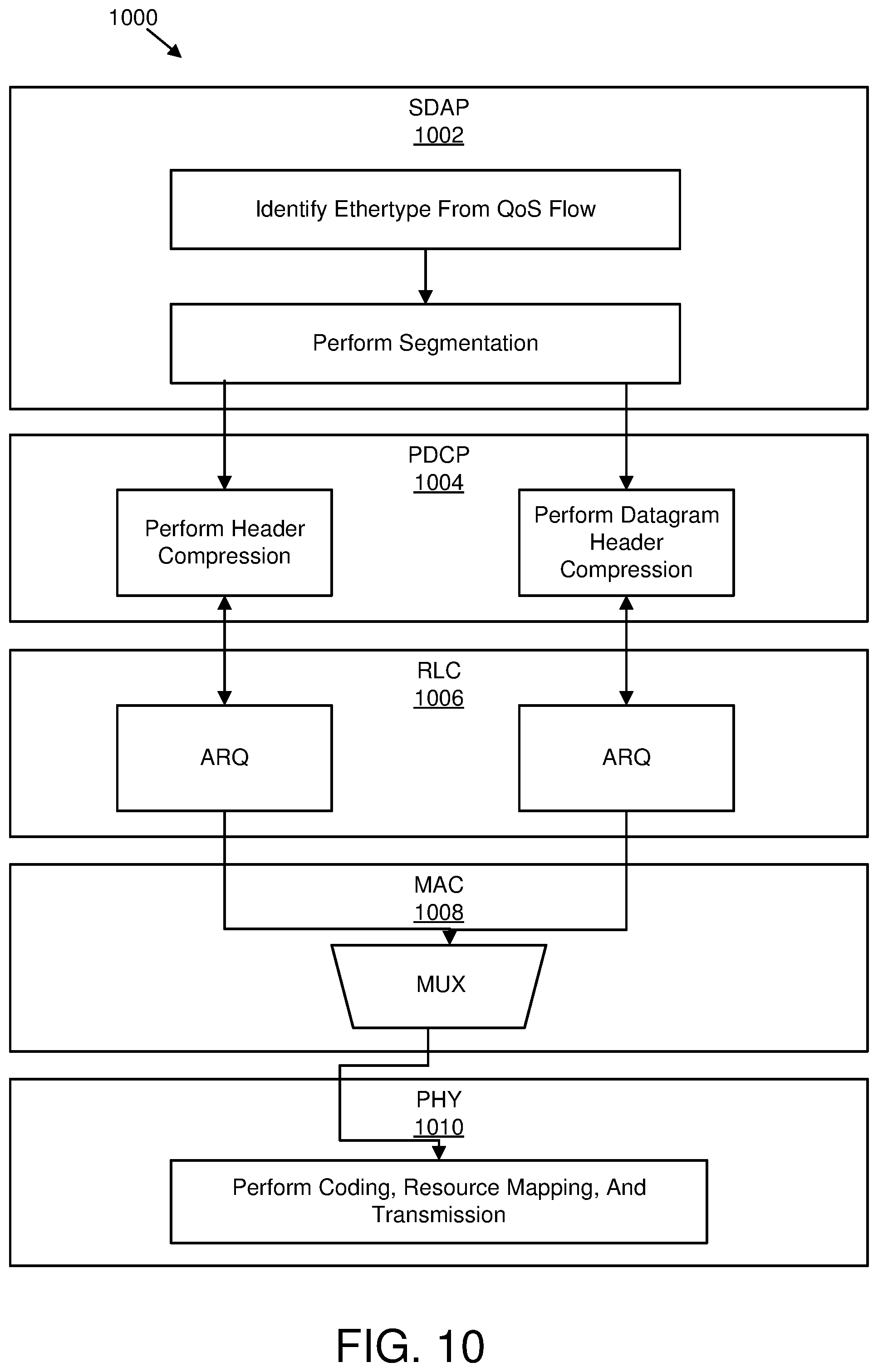 Patent US12353183 Figure 8 – Extracting EtherCAT datagrams from an EtherCAT frame